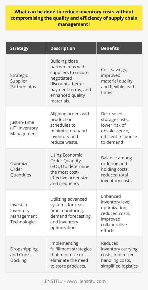 Reducing inventory costs is a critical concern for businesses aiming to enhance profitability while maintaining a robust supply chain. Strategic partnerships, sophisticated inventory management protocols, and leveraging technology are vital components in achieving this balance.Strategic Supplier Partnerships: Engaging in strategic partnerships with suppliers can lead to significant cost savings. Close relationship-building with suppliers can result in negotiated discounts, favorable payment terms, and more flexible lead times. Importantly, it can also enhance the quality of the materials or goods supplied, as mutual understanding often leads to better alignment with quality standards and processes.Just-In-Time (JIT) Inventory Management: JIT is a lean inventory strategy that helps businesses decrease waste and efficiently respond to demand without requiring large volumes of stock on hand. By aligning orders with production schedules, a company can drastically cut down on unnecessary inventory, reducing storage costs, and lessening the risk of stock obsolescence.Optimize Order Quantities: The Economic Order Quantity (EOQ) is a classic inventory management concept that identifies the optimal order quantity to minimize total inventory costs. Companies need to balance the cost of ordering—in terms of both order size and frequency—against holding costs to find the most economical approach. The EOQ model helps in achieving this balance, but it requires accurate demand forecasting and understanding of cost components.Invest in Inventory Management Technologies: Modern inventory management systems offer real-time monitoring and analytics that can reduce costs by optimizing inventory levels. These technologies can forecast demand, track inventory turnover, and suggest reorder points and quantities. Cloud-based systems also enable multi-user access, enhancing collaboration across the supply chain.Dropshipping and Cross-Docking: Alternative fulfillment strategies such as dropshipping and cross-docking can be effective in reducing inventory costs. With dropshipping, retailers do not need to keep products in stock; instead, they transfer customer orders and shipment details to manufacturers or wholesalers, who then ship directly to the consumer. Cross-docking involves the direct transfer of products from incoming to outgoing trailers, minimizing storage time and handling costs. These strategies can drastically reduce the costs and complexities of inventory management.Implementing the aforementioned strategies requires careful planning, a deep understanding of logistics, and precise execution. By making calculated decisions regarding inventory management, companies can reduce costs without negatively impacting the quality and efficiency of supply chain operations. As businesses navigate the complexities of the global supply chain, innovative approaches to inventory management will remain a crucial aspect of sustainable financial success.