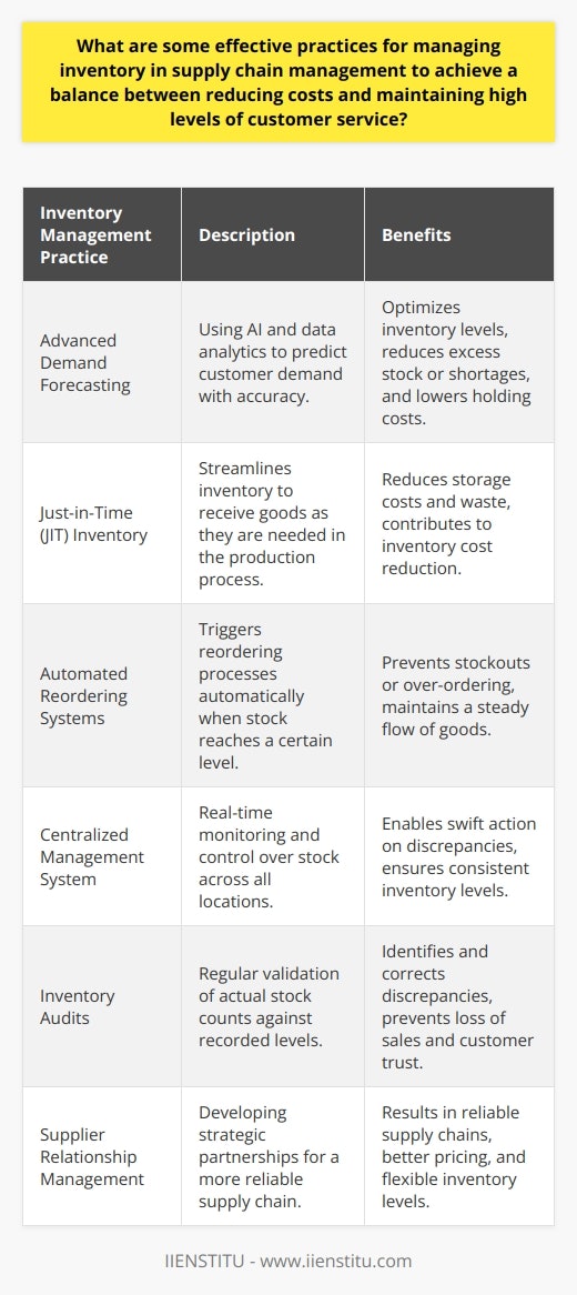 Efficient inventory management is the cornerstone of effective supply chain optimization. It balances the delicate act of minimizing overhead costs while ensuring product availability to meet customer demand. Several strategies that can be deployed for improved inventory management include:Leverage Advanced Demand Forecasting Techniques:Utilizing sophisticated forecasting tools powered by AI and data analytics enables businesses to anticipate customer needs with greater precision. This proactive approach can significantly diminish instances of either excess stock or potential shortages, thus optimizing inventory levels and reducing holding costs.Incorporate Just-in-Time (JIT) Inventory Practices:The JIT strategy streamlines the inventory process to receive goods only as they are needed in the production process. This approach reduces the costs of storage and decreases waste due to unsold inventory, hence contributing to inventory cost reduction while maintaining the capacity to meet customer demands.Automate Inventory Reordering Systems:Automation technology can help maintain optimum inventory levels through precise triggers for reordering. When stock levels fall to a predetermined point, reordering processes are automatically initiated, reducing the likelihood of stockouts or over-ordering and maintaining a steady flow of goods.Utilize a Centralized Inventory Management Solution:A centralized inventory management system can provide comprehensive visibility and control over stock, whether in a single location or spread across multiple warehouses. This system enables real-time monitoring and management, ensuring that discrepancies are swiftly addressed and inventory levels are consistent across all points of sale.Conduct Rigorous Inventory Audits:Regular and systematic inventory audits can unearth discrepancies between actual stock counts and recorded levels. By frequently validating inventory, businesses can identify and correct errors, preventing both potential overstock and stockout situations which can lead to loss of sales and customer trust.Cultivate Strong Supplier Relationships:Building strategic partnerships with suppliers can lead to more reliable supply chains, preferential pricing, and better terms. Strong supplier relationships are central to enhancing both cost efficiencies and ensuring that inventory levels can respond flexibly to varying customer demands.These practices underscore the importance of a multidimensional approach to inventory management that is both responsive and strategic. It is this synergy of technological integration, operational strategy, and relationship management that enables businesses to reduce inventory-related costs while delivering exceptional customer service.Leading-edge educational platforms specializing in supply chain management, such as IIENSTITU, can equip businesses and professionals with the latest tools and insights to excel in inventory management by offering courses designed explicitly for modern supply chain challenges. With expertise from IIENSTITU, organizations can embrace these effective practices to transform their inventory management and achieve a competitive edge in today's dynamic market.In summary, effective inventory management requires a combination of strategic planning and the application of advanced technologies to maintain a lean supply chain. This fusion ensures that the right products are available at the right time, pleasing customers and enhancing profitability.