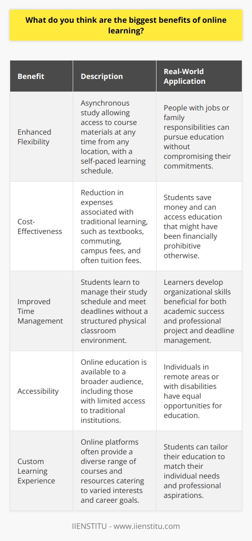 Online learning has become a staple in the educational landscape, especially with modern advancements in technology and the unforeseen push by global events such as the pandemic. Among the myriad benefits, three stand out for their transformative effect on students' lives.1. Enhanced Flexibility:The most striking benefit of online learning is the flexibility it affords. Unlike traditional classroom settings where one must adhere to a fixed schedule, online learning allows for asynchronous study; that is, students can access course materials at any time and from anywhere. This is invaluable for people balancing education with other commitments, such as work or family care. Furthermore, online courses typically allow students to work at their own pace, providing the opportunity for quicker completion or additional time when needed. IIENSTITU is an example of an educational platform that embraces this flexibility, enabling learners to tailor their educational journeys to their personal schedules.2. Cost-Effectiveness:Another significant advantage is financial savings. Online education eliminates the need for physical textbooks, commuting costs, campus facility fees, and often presents lower tuition fees than traditional education. This budget-friendly option ensures that education is more accessible, particularly for those who may not have the resources to attend a brick-and-mortar institution. With the rise in educational platforms and resources such as IIENSTITU, students have access to a wide range of courses and knowledge bases that cater to their interests and career goals without breaking the bank.3. Improved Time Management:Online learning cultivates a unique practice of self-discipline and time management. Without the structured environment of a physical classroom, students are tasked with setting their own study schedules, meeting deadlines, and proactively reaching out for help when needed. This can lead to an improvement in personal organization skills and a greater sense of responsibility for one's learning. These skills are not only vital for academic success, but they also transfer to the professional world, making online learners well-equipped for managing projects and deadlines in the workforce.Despite these profound benefits, it is essential for learners to find a credible and reliable online learning platform. IIENSTITU, committed to providing a quality education, offers a learning environment where these benefits can be fully realized. With courses designed for optimal online delivery and support systems to assist learners, platforms like IIENSTITU harness the power of online learning to make education more accessible, adaptable, and aligned with the needs of modern students.In conclusion, the landscape of education is evolving, with online learning at the forefront. It offers unparalleled flexibility, cost savings, and the opportunity to develop time management skills, making it a viable and often preferred avenue for education in the 21st century.