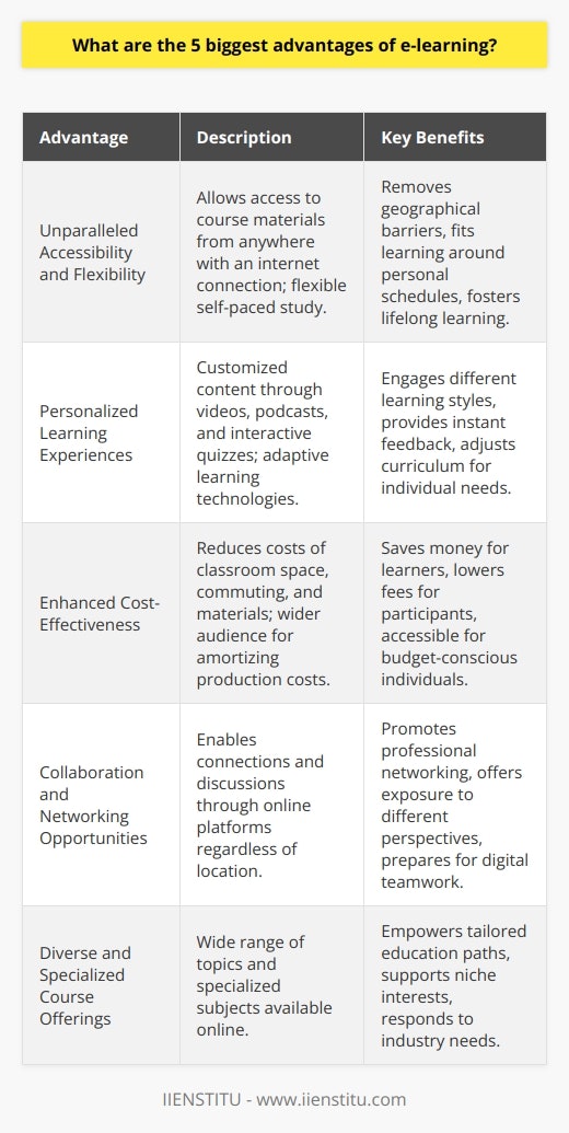 7 Benefits of Online Learning | IIENSTITU