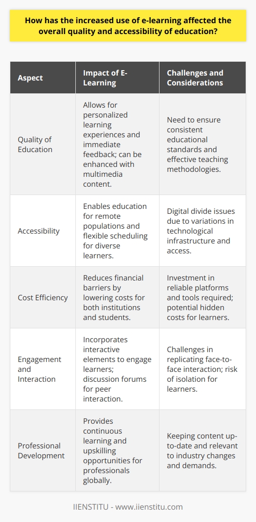 Despite the remarkable advantages that e-learning brings to education, it's important to acknowledge and address its associated challenges to continue improving quality and accessibility in education. With strategic investments and an inclusive approach to digital education, e-learning is poised to further transform and democratize learning for future generations.