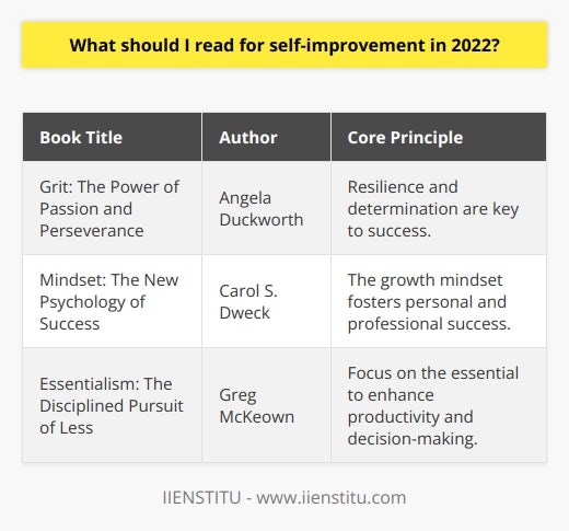 In the quest for self-improvement and holistic growth, literature can be a powerful tool, providing wisdom and insights from experts across various domains. As we delve into self-improvement books suitable for 2022, it's essential to focus on those that provide innovative perspectives and actionable advice that resonate with the challenges and aspirations of the modern reader.Within the realm of personal development, one might explore titles dedicated to fostering resilience and authenticity. An offering such as 'Grit: The Power of Passion and Perseverance' by Angela Duckworth argues the case for resilience and determination over innate talent. Duckworth demystifies the components of 'grit,' inviting readers to cultivate a blend of passion and persistence that can lead to outstanding achievement.When it comes to enhancing emotional intelligence and mental fortitude, readers could benefit from exploring works that combine psychological research with practical application. A pivotal read could be 'Mindset: The New Psychology of Success' by Carol S. Dweck, which introduces the concept of a 'fixed' versus 'growth' mindset. Dweck's paradigms instruct how one's approach to learning and challenges can significantly affect personal and professional success.In the productivity sphere, a contemporary standout may be 'Essentialism: The Disciplined Pursuit of Less' by Greg McKeown. The book challenges the 'more is better' ideology and instead advises readers to focus on what is truly essential. McKeown's methodology helps individuals to eliminate the superfluous, allocate energy to what genuinely matters, and reclaim control of their own decisions.These recommendations aim to assist readers in navigating a path of self-improvement, each book chosen for its potential to inspire and facilitate a journey towards enhanced self-awareness, optimized productivity, and greater emotional intelligence. Whether aiming to build resilience with 'Grit,' foster a growth mindset with 'Mindset,' or simplify life's complexities with 'Essentialism,' the journey of self-improvement in 2022 can be rich and rewarding, sparked by the wisdom contained within these pages.