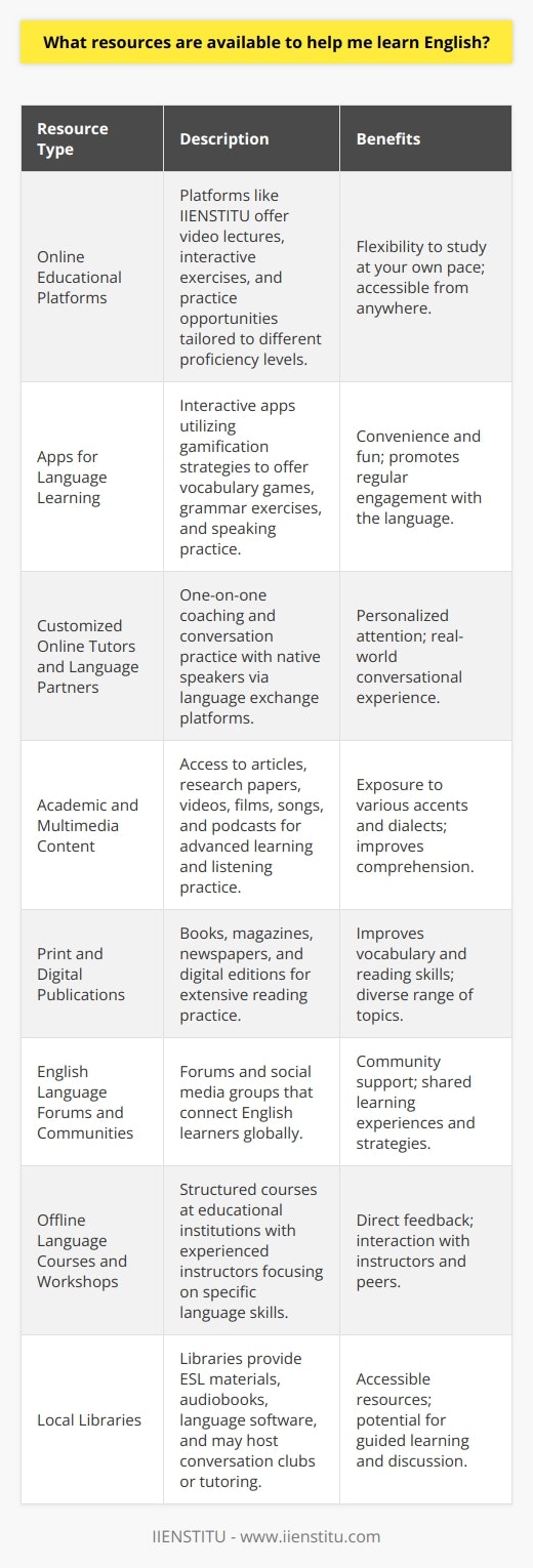 English is one of the most widely spoken languages in the world, and with the advancement of technology and the proliferation of information, there are more resources than ever to help individuals learn the language. From immersive online platforms to more traditional methods, there's a wealth of materials to suit different learning styles and preferences. Here are some valuable resources you could use to learn English:Online Educational Platforms:The internet presents a vast array of educational materials for language learners. IIENSTITU is one such platform that specializes in offering language courses, including English, to students worldwide. Their resources often include video lectures, interactive exercises, and practice opportunities that cater to different proficiency levels. The advantage of online platforms like IIENSTITU is the flexibility they offer, allowing learners to study at their own pace from anywhere in the world.Apps for Language Learning:Language learning apps have become increasingly popular due to their convenience and interactive nature. They often use gamification strategies to make the learning process engaging and fun. These apps typically offer a variety of learning activities, including vocabulary games, pronunciation practice, grammar exercises, and even speaking with AI or real-life conversation partners.Customized Online Tutors and Language Partners:Personalized learning has shown to be highly effective for language acquisition. Online tutors can provide one-on-one coaching tailored to an individual's level and learning goals. Additionally, language exchange platforms connect you with native speakers seeking to learn your language, facilitating a mutually beneficial learning environment through conversation practice.Academic and Multimedia Content:The internet hosts a wealth of academic resources such as articles, research papers, and educational videos, which can help with advanced English learning. Multimedia resources such as English films, songs, podcasts, and YouTube channels provide diverse contexts for learning the language in a natural setting. They also help improve listening skills and offer exposure to various accents and dialects.Print and Digital Publications:Traditional print materials such as books, magazines, and newspapers remain significant resources for reading practice. Literature ranging from classic to contemporary works can enhance vocabulary and comprehension. Most publications have digital editions, facilitating easier access for learners across the globe.English Language Forums and Communities:Online forums and social media communities bring together English learners from around the world. Engaging in conversations with fellow learners can provide encouragement and insights into common challenges and effective learning strategies. Community support is a powerful tool for motivation and overcoming language barriers.Offline Language Courses and Workshops:Community colleges, language institutes, and adult education centers often offer offline language courses that provide structured learning environments with experienced instructors. Workshops can focus on particular skills such as business English, conversational fluency, or writing proficiency. The advantage of such courses is the immediate feedback from instructors and interaction with other students.Local Libraries:Many local libraries offer language learning resources, including ESL (English as a Second Language) materials, audiobooks, and language learning software. Libraries may also host conversation clubs or tutoring services for language learners.Each of these resources can facilitate different aspects of language learning, such as reading, writing, speaking, and listening. Remember that learning a new language is a cumulative process that takes time, practice, and patience. Combining several resources and being consistent in practice can significantly enhance your language proficiency. Tailor your approach to suit your learning preferences and lifestyle for the best outcomes.