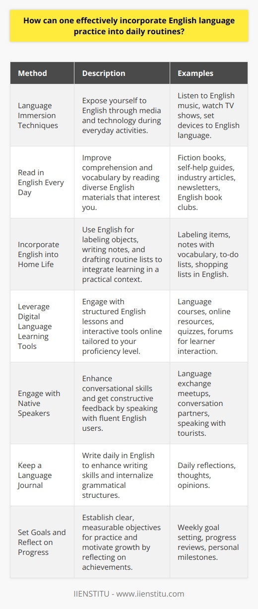 Incorporating English language practice into daily routines can be an enjoyable and highly effective way to become more proficient in the language. Here are some tailored methods to seamlessly blend English learning into everyday life.**Utilize Language Immersion Techniques:**Engaging with English doesn't have to be a chore if you immerse yourself through enjoyable media. Listen to English music during your commute, watch English TV shows while relaxing, or switch your phone and computer settings to English. These small changes can have a considerable impact by constantly exposing you to the language in contexts that interest you, making learning more natural.**Read in English Every Day:**Choose reading materials that are not only educational but also enjoyable and suitable for your level of language proficiency. Whether it's fiction, self-help books, or industry-specific articles, reading daily improves comprehension and vocabulary. Additionally, you can subscribe to English newsletters or join an English book club to integrate a social dynamic into your reading routine.**Incorporate English into Home Life:**Turn your living space into an English learning hub. Label objects around your home in English or leave post-it notes with new vocabulary words and their definitions on the fridge. You could also write daily to-do lists or shopping lists in English, reinforcing the use of the language in practical, actionable ways.**Leverage Digital Language Learning Tools:**Utilize online platforms, such as IIENSTITU, which offer language courses and resources tailored to your learning level. Such platforms provide structured lessons that can be integrated into your daily routine. They often include interactive components like quizzes and forums where you can engage with other learners.**Engage with Native Speakers:**Take every opportunity to practice speaking with native or fluent English speakers. Language exchange meetups, online conversation partners, or even speaking with tourists can enhance your conversation skills. Constructive feedback from these interactions is invaluable in correcting mistakes and learning colloquial expressions.**Keep a Language Journal:**Write daily entries in English about your day, thoughts, or opinions. This practice doesn't just improve writing skills; it also helps in internalizing the grammar and sentence structures you encounter in your reading and listening exercises.**Set Goals and Reflect on Your Progress:**Setting realistic and measurable goals for your English practice can provide clear direction and motivation. Taking time to reflect on what you've learned each week helps solidify that knowledge and can boost your confidence in using the language.In summary, the key to effectively incorporating English into daily routines lies in blending it into activities you already enjoy and regularly partake in. This integrated approach ensures consistent practice, keeps you engaged, and ultimately leads to a higher level of proficiency with less perceived effort.