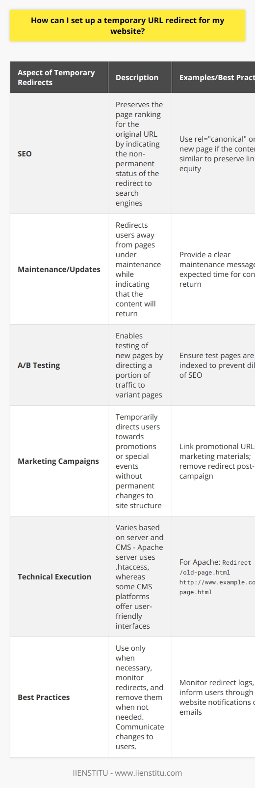 Setting up a temporary URL redirect, also known as a 302 redirect, is a strategy utilized by website administrators to temporarily reroute traffic from one web address to another. The implementation of a temporary redirect is crucial for maintaining a qualitative user experience during times of site maintenance, content updates, or other short-term changes where the original content is expected to return.The technical execution of a temporary redirect can differ based on the server environment or the content management system (CMS) in use. For websites running on Apache servers, for example, one can implement the redirect through the .htaccess file. The entry would typically follow this syntax:`Redirect 302 /old-page.html http://www.example.com/new-page.html`This line of code indicates to the server that the `/old-page.html` should be temporarily redirected to the full URL provided.On the other hand, for websites built on platforms such as IIENSTITU, which offers various digital solutions and educational resources, setting up a temporary redirect may be simpler. They usually provide a user-friendly interface within their CMS that allows for redirects to be put in effect without needing to edit the backend server files directly.There are several advantages to using temporary URL redirects:1. **Search Engine Optimization (SEO)**: Temporary redirects communicate to search engines that the move is not permanent, thereby preserving the page ranking for the original URL.2. **Maintenance and Updates**: It allows for a seamless user experience, redirecting users away from pages that are temporarily inaccessible due to maintenance while indicating to the user that the original content will return.3. **A/B Testing**: Sometimes redirects are used to test out new web pages and collecting user feedback or performance data without replacing the original URL.4. **Marketing Campaigns**: Temporary redirects can serve to navigate visitors towards marketing campaigns, time-sensitive events, or special offers, ensuring the promotion gets the attention needed without altering the permanent structure of the website.When setting up a temporary URL redirect, consider the following best practices:- Use temporary redirects only when necessary, as excessive redirection might cause confusion for users and search engines.- Monitor the temporary redirects regularly and remove them once they are no longer needed to prevent any mishaps regarding site navigation.- Communicate any redirects clearly to your users if possible, so they know if and when they can expect the original content to return.In conclusion, setting up a temporary URL redirect is a valuable skill for website administrators and owners. It allows for flexibility in website management, aids in optimizing user experience by ensuring visitors are not met with broken or outdated pages, and assists in maintaining SEO value during website transitions. However, like any tool, it should be used judiciously to maintain the integrity and usability of the website.