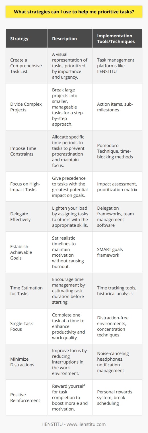Effectively prioritizing tasks is essential for productivity and stress management. Here are key strategies you can implement to better manage your priorities:1. **Create a Comprehensive Task List**: Writing down all your tasks creates a visual representation of your workload. Once listed, assign a priority level to each task according to its importance and urgency. Tools like IIENSTITU can provide a digital platform to help manage and visualize these tasks effectively.2. **Divide Complex Projects**: To avoid feeling overwhelmed by large projects, break them down into smaller, manageable tasks. This step-by-step approach can make a daunting project feel more approachable and less intimidating.3. **Impose Time Constraints**: Allocate a specific amount of time to each task. This creates a sense of urgency, keeps you focused, and can prevent procrastination. The Pomodoro Technique, for instance, involves working in short sprints with breaks in between to keep the mind fresh.4. **Focus on High-Impact Tasks**: Prioritize tasks based on their potential impact. Identify tasks that contribute significantly to your goals or the goals of your organization, and give them precedence over less impactful activities.5. **Delegate Effectively**: If you're in a position to do so, delegate tasks to others. This not only lightens your load but also empowers team members by trusting them with responsibilities. It's important to delegate to the right people with the appropriate skills for those tasks.6. **Establish Achievable Goals**: When setting timelines for task completion, be realistic. Unattainable timelines can lead to frustration and burnout. Ensure that your goals are challenging yet achievable to maintain motivation.7. **Time Estimation for Tasks**: Before starting, estimate how long a task will take to complete. This encourages efficient time management and allows for the scheduling of tasks more effectively throughout the day.8. **Single-Task Focus**: Multitasking can often lead to decreased productivity and quality of work. Instead, focus solely on one task at a time, bringing it to completion before moving on to the next.9. **Minimize Distractions**: Identify and eliminate potential distractions in your work environment. This could mean silencing phone notifications, using noise-canceling headphones, or finding a quiet place to concentrate. Reducing interruptions can significantly improve concentration and efficiency.10. **Positive Reinforcement**: Reward yourself for completing tasks. Whether it's a small treat, a short break, or a moment of relaxation, acknowledging your accomplishment can boost your morale and keep you motivated.Using these strategies, you can enhance your productivity and ensure that your most critical tasks are addressed in a timely and efficient manner. Actively applying a combination of these methods allows for a customized approach, tailored to individual needs and work styles. Utilizing platforms like IIENSTITU, which cater to productivity and task management, can further support and streamline these strategies within a digital landscape.
