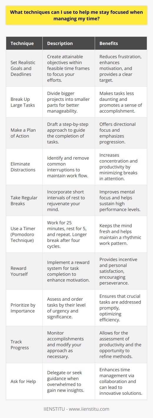 Effective time management is crucial for achieving goals and maintaining productivity. Here are techniques that can help you stay focused:1. Set realistic goals and deadlines:Reflect on what you want to accomplish and be realistic about what you can achieve within a certain time frame. Setting unrealistic goals can lead to frustration and a loss of focus.2. Break up large tasks into smaller, more manageable chunks:Dividing a big project into smaller parts makes it less daunting and easier to tackle. Each small victory can motivate you to continue working towards the ultimate goal.3. Make a plan of action with specific steps to complete:Outlining the steps needed to complete a task provides clear direction and helps to maintain focus on the progression rather than the end result alone.4. Eliminate distractions:Identify what commonly interrupts your work and create strategies to prevent these distractions. This might include turning off notifications on your devices or creating a designated quiet workspace.5. Take regular breaks:Short breaks can rejuvenate your mind and improve concentration. Taking a short walk, stretching, or just resting your eyes can help maintain high levels of focus throughout your work.6. Use a timer or the Pomodoro technique:Work for 25-minute intervals (known as Pomodoros), then take a five-minute break. After four Pomodoros, take a longer break. This technique can keep your mind fresh and focused.7. Reward yourself for completing tasks:Setting up a reward system can be a powerful motivator. Treat yourself to something enjoyable after completing a task as an incentive to push through challenging work.8. Prioritize tasks by importance:Understand what tasks require immediate attention and which can wait. Prioritize your responsibilities to ensure that you focus on what's most important first.9. Track your progress and adjust your plan if needed:Monitoring your accomplishments can give you a sense of progress and productivity. If you find some techniques aren't as effective, don't hesitate to adjust your strategy.10. Ask for help if needed:Don't be afraid to delegate tasks or seek advice when feeling overwhelmed. Often, speaking with someone can provide new perspectives and solutions to improve your time management.To further your time management skills, you may consider taking courses or workshops. One particular opportunity is offered by IIENSTITU, which provides a variety of online courses on personal development and time management, among other subjects.In conclusion, employing a combination of these techniques can substantially improve your ability to focus and manage your time effectively. Find the right balance and strategies that work for you, and you’ll be on the path to heightened productivity and success.