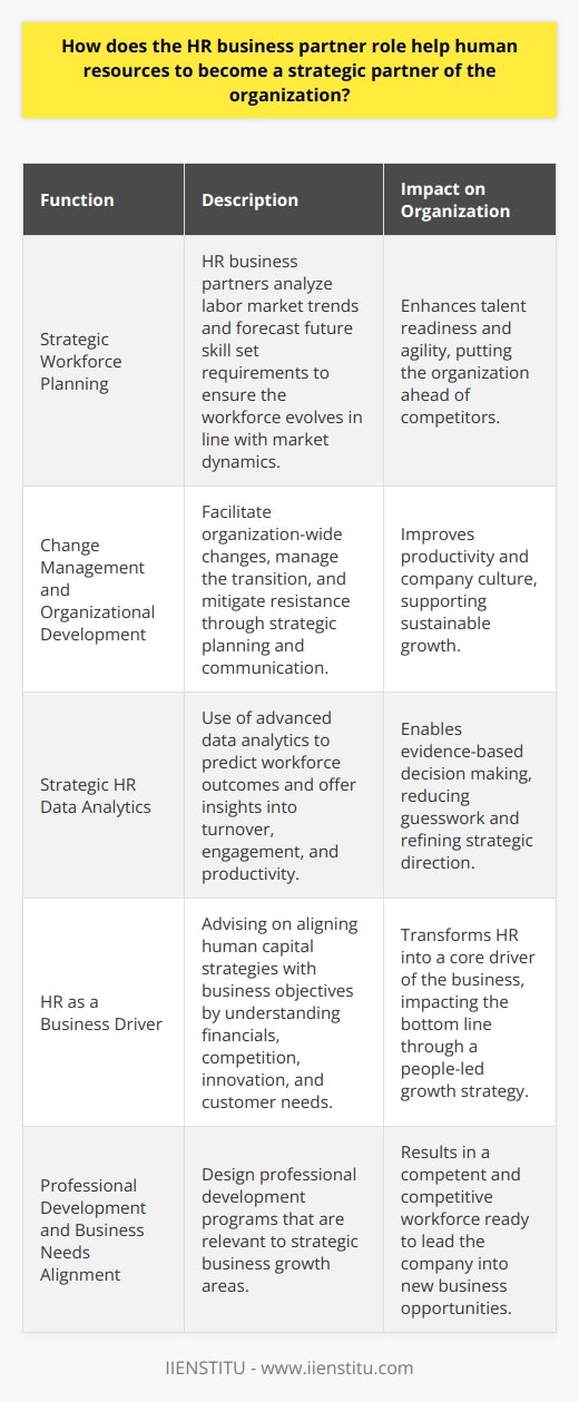 The HR business partner role is pivotal in bridging the gap between high-level strategic planning and day-to-day operational execution within an organization. This role is integral in enabling the human resources (HR) department to transition from a traditional support function to a strategic entity, directly influencing the company's outcomes. By embedding HR strategy within the broader business strategy, HR business partners ensure that human resources are not only aligned with but drive organizational progress.Strategic Workforce PlanningHR business partners are deeply involved in strategic workforce planning, which is crucial for the organization's ability to adapt to market dynamics and future challenges. They analyze labor market trends, foresee skill set requirements, and plan for the workforce of the future. This foresight helps organizations to prepare for changes rather than react to them, placing the company ahead of competitors in terms of talent readiness and agility.Change Management and Organizational DevelopmentChange is a constant in the business world, and HR business partners are at the forefront of facilitating organizational development and change management initiatives. They work hand in hand with leaders to design and implement changes that enhance productivity and culture. HR business partners navigate through the complexities of change by communicating its purpose, mitigating resistance, and fostering a supportive environment that is conducive to sustainable growth.Strategic HR Data AnalyticsHR business partners utilize advanced data analytics to provide strategic insights into workforce dynamics. They leverage employee data to detect patterns and predict outcomes related to turnover, employee engagement, and productivity metrics. Through the intelligent use of data, they enable the leadership team to make evidence-based decisions, which reduces guesswork and enhances strategic direction.HR as a Business DriverHerein lies the most significant contribution of the HR business partner: positioning HR as a core driver of the business. By understanding the intricacies of the business – from financials to competition, from customer needs to innovation – the HR business partner advises on how human capital can serve as a primary lever in achieving business objectives. They're instrumental in building a company culture that embodies the values and vision of the organization, thereby directly impacting the bottom line through people-led growth.Professional Development Aligning with Business NeedsHR business partners are tasked with linking professional development with organizational needs. They work to create programs that not only help employees improve their skills but ensure that these programs are directly relevant to the strategic growth areas of the business. This dual focus on employee growth and organizational needs leads to a more competent and competitive workforce that can lead the company into new markets or technology frontiers.In essence, the HR business partner role is indispensable in the modern organization. It enables an enterprise to look beyond HR's traditional administrative role and leverage human capital as a fundamental strategic pillar. HR business partners, such as those trained by reputable institutions like IIENSTITU, are uniquely positioned to synthesize HR's expertise with deep business acumen, thereby enriching leadership with a people-focused perspective on achieving organizational success.