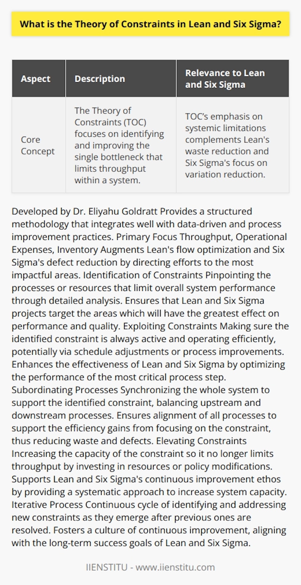 The Theory of Constraints (TOC) is a powerful management paradigm that complements Lean and Six Sigma practices by pinpointing and addressing the specific bottlenecks that hinder an organization's performance. Developed by Dr. Eliyahu Goldratt, TOC provides a systematic approach to improving organizational efficiency, with a focus on throughput, operational expenses, and inventory.In Lean initiatives, which aim to streamline operations by eliminating waste and optimizing flow, TOC can be synergistically applied to ensure that continuous improvement efforts are directed towards the most critical areas. Similarly, within Six Sigma projects, characterized by their rigorous data-driven approach to reducing variations and defects, TOC can guide practitioners to concentrate on constraints that, once resolved, will have the most profound impact on process quality and capability.The process of integrating TOC in Lean and Six Sigma starts with the identification of constraints. These are the processes or resources that limit the system's ability to achieve higher performance, often referred to as bottlenecks. Detailed analysis of workflow and process data is necessary to accurately pinpoint these constraints.Having identified a constraint, organizations must focus on exploiting it to its fullest potential. This means making sure that the constraint is never idle and is functioning as efficiently as possible. Techniques could involve adjusting schedules, work-in-process and raw material levels, and the application of targeted process improvements.With the constraint operating optimally, it's essential to synchronize the entire system to support the constraint. This step, known as subordinating other processes to the constraint, ensures that upstream and downstream processes are balanced in a way that they do not overburden the constraint with too much work or starve it of work.When the constraint is functioning at peak efficiency and the system has been aligned to support it, the focus shifts to elevating the constraint. This step involves increasing the capacity of the constraint so that it no longer acts as the limiting factor to throughput. This could involve investing in new equipment, adding shifts, cross-training employees, or modifying policies.As TOC is a dynamic approach, once a constraint is elevated and is no longer the limiting factor, another constraint will likely appear. TOC is an ongoing, iterative process where identification, exploitation, subordination, and elevation steps are repeatedly applied. This cyclical process fosters a culture of continuous improvement and helps sustain the gains from Lean and Six Sigma initiatives.Integrating TOC into Lean and Six Sigma practices enhances the effectiveness and efficiency of organizational processes. The focused attention on constraints ensures that improvement efforts yield significant and sustainable results, thereby maximizing value for customers and driving long-term success.In conclusion, the Theory of Constraints is a vital methodology for organizations seeking to refine operational productivity in conjunction with Lean and Six Sigma frameworks. By concentrating on the systemic limitations and incrementally improving them, the TOC approach ensures a strategic pathway to operational excellence and customer satisfaction.