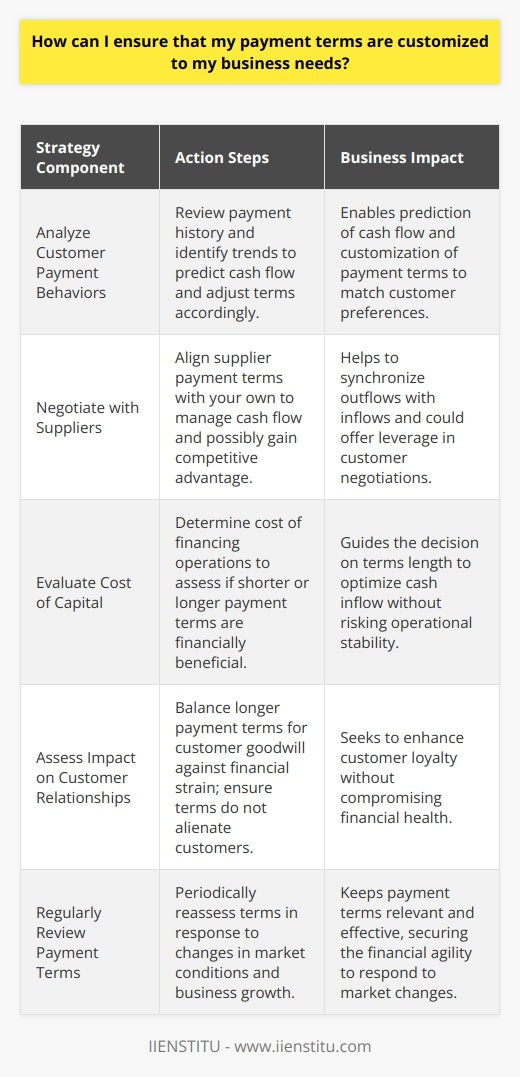 Customizing payment terms to align with the unique requirements of your business is crucial in maintaining healthy cash flow and cementing strong relationships with customers and suppliers. As you tailor your payment strategy, consider these critical steps to ensure that your payment terms are well-suited to your business needs.1. Analyze Customer Payment Behaviors:Begin by delving into the payment habits of your customers. Review their payment history to identify trends, such as how quickly they settle invoices on average. This data can uncover insights that allow you to predict cash flow and to design terms that accommodate customer preferences while ensuring timely payments.2. Negotiate with Suppliers:Your suppliers' payment terms are a significant factor in designing your own. If you receive extended payment terms from suppliers, this could allow you to offer more favorable terms to your customers, possibly giving you a competitive advantage. Conversely, if you must pay suppliers quickly, aligning customer payment terms accordingly will be critical to avoid cash flow shortages.3. Evaluate Cost of Capital:How much does it cost your business to finance its operations? If the cost of capital is high, you might consider shorter payment terms to speed up cash inflow. Conversely, if your working capital is strong, you could extend payment terms without jeopardizing operations, which might appeal to customers and increase sales volume.4. Assess the Impact on Customer Relationships:Your payment terms are an integral part of the customer experience. Striking the right balance between accommodating customers and preserving your own financial health is a delicate dance. Longer payment terms might foster goodwill and loyalty, but they should not put undue strain on your business’s finances. Likewise, while shorter terms can improve cash flow, they must not alienate customers.5. Regularly Review Payment Terms:Dynamic market conditions necessitate the periodic reassessment of your payment terms. As your business evolves and as your customers and suppliers adapt to changes in the marketplace, revisiting your terms can unearth opportunities for improvement or recognize the need for more stringent measures.In summary, to ensure that your payment terms are tailored to your business needs, it is imperative to carry out a meticulous analysis of both customer behavior and supplier expectations, understand the implications of your cost of capital, consider the delicate equilibrium between financial rigor and customer satisfaction, and remain vigilant by routinely scrutinizing the efficacy of your payment policies. This multifaceted approach will help your business maintain robust cash flow and fortify the foundation for long-term profitability and growth.