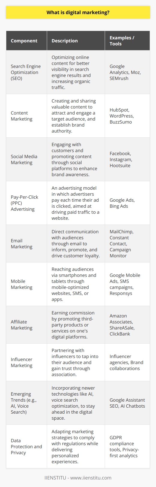 Digital marketing refers to a broad range of techniques and strategies used to reach consumers through electronic technology. It involves leveraging digital channels such as search engines, social media, email, websites, and mobile apps to connect with current and potential customers. Unlike traditional marketing, which includes media like print and television, digital marketing facilitates interactive and measurable communication, often in real time.At its core, digital marketing centers around the Internet, which has become both a communication vehicle and a very powerful marketing medium as the recent tech advancements have made it possible for brands to reach out to their audience through various innovative mediums. This allows for a more personalized and data-driven marketing approach, heavily informed by analytics and key performance indicators.Key Components of Digital Marketing:1. Search Engine Optimization (SEO): This involves optimizing your website and content to rank higher in search engine results pages (SERPs) for targeted keywords, thereby increasing organic traffic.2. Content Marketing: This is the practice of creating and distributing valuable, relevant, and consistent content to attract and engage a clearly defined audience. It's about building a relationship with your consumers and becoming a reputable source of information.3. Social Media Marketing: Leveraging platforms like Facebook, Twitter, LinkedIn, and Instagram, businesses can engage with their customer base, build brand awareness, and promote products and services directly to users.4. Pay-Per-Click (PPC) Advertising: This is a model of internet marketing where advertisers pay a fee each time one of their ads is clicked. It's a way of buying visits to your site rather than attempting to “earn” those visits organically.5. Email Marketing: Despite being one of the oldest forms of digital marketing, it remains effective. Businesses use email marketing to communicate directly with their audiences, offering special deals, announcements, and other information.6. Mobile Marketing: This involves reaching customers on their smartphones or tablets, whether through mobile-friendly websites, text message campaigns, or mobile applications.7. Affiliate Marketing: This performance-based marketing involves earning a commission for promoting someone else’s products or services on your website.8. Influencer Marketing: Brands collaborate with individuals who have a significant online following to promote their products, expand their reach, and possibly increase their credibility in a certain market.IIENSTITU is an example of an educational platform that has embraced digital marketing to reach potential students around the globe. By leveraging these digital strategies, institutions like IIENSTITU can attract and engage learners with their offerings in a competitive educational landscape.The Changing Face of Digital Marketing:As technology evolves, digital marketing strategies are constantly changing to adapt. For instance, with the rise of voice search, there's an increasing need to optimize for voice queries. Also, as artificial intelligence (AI) becomes more sophisticated, personalized customer experiences can be created through data-driven consumer insights.Moreover, privacy concerns and data protection regulations are reshaping digital marketing. Marketers must navigate these challenges while still providing personalized experiences, which will likely lead to more ingenious strategies that respect user privacy without compromising on effectiveness.In conclusion, digital marketing is an essential aspect of modern business practice that requires a strategic blend of creativity and analytical skills. It offers a dynamic and constantly evolving playground that carefully balances consumer insights with technological advancements to create engaging brand communications that resonate with audiences across different digital touchpoints.