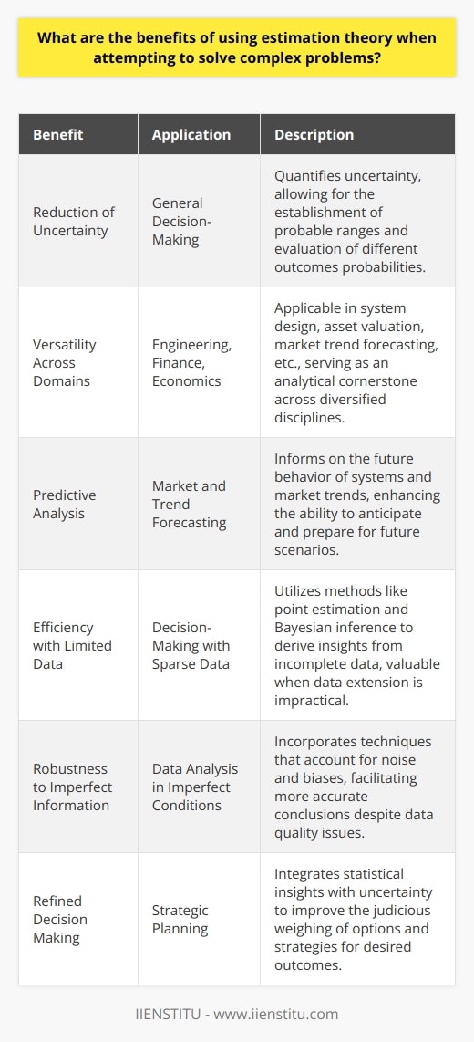 write the steps involved in problem solving where statistics play important role The utilization of estimation theory presents a host of advantages in problem-solving, particularly when dealing with intricate scenarios where direct measurements or clear-cut answers are elusive. Here, we explore some of the most compelling benefits that estimation theory brings to the table in various fields and applications.**Reduction of Uncertainty**A core advantage of estimation theory lies in its ability to encapsulate and quantify uncertainty. When direct measurement is impractical or impossible, creating estimations allows problem solvers to navigate uncertainty effectively. By establishing a probable range for unknown quantities and evaluating the associated probabilities of different outcomes, practitioners can manage potential risk and uncertainty more effectively, paving the way for informed decision-making.**Versatility Across Domains**An outstanding feature of estimation theory is its versatility and wide applicability. Whether it's in the realms of engineering with system designs and optimizations, finance with asset valuation and risk assessment, or economics with forecasting market trends, estimation theory serves as a cornerstone for analytical endeavors. It bridges the quantitative gaps that are often present in complex decision-making processes and provides a systematic approach to problem-solving across diverse disciplines.**Predictive Analysis**Estimation theory's predictive power cannot be overstated. Through it, one can infer the future behavior of systems and trends over time. Whether predicting a stock's performance based on historical data, assessing the probability of a natural event, or forecasting technological advancements, estimation theory furnishes a probabilistic framework that brings clarity to future uncertainties, offering a methodical way to anticipate and prepare for potential eventualities.**Effective with Limited Data**Another significant aspect of estimation theory is how it enhances decision-making, even with incomplete datasets. In real-world conditions, data is often sparse, incomplete, or may carry a certain degree of error. Estimation theory embraces these constraints and offers methods like point estimation, interval estimation, and Bayesian inference, which can extract valuable insights from the limited information at hand. This is particularly useful in situations where acquiring additional data is costly or time-prohibitive.**Robustness to Imperfect Information**In practice, estimation theory lends itself to scenarios where data may not only be scarce but also unreliable. Estimation techniques often incorporate methodologies to account for noise, biases, and inaccuracies inherent in real-world data collection and processing. This robustness to imperfection makes it an indispensable tool for drawing more accurate and practical conclusions even when the data quality is suboptimal.**Refined Decision Making**Estimation theory is, at its heart, a decision-support tool. By allowing for informed estimates that integrate uncertainty with statistical insights, it refines the decision-making process. Practitioners can weigh options more judiciously and adopt strategies that are statistically sound, minimizing guesswork and enhancing the probability of achieving desired outcomes.**Conclusion**Estimation theory is undeniably a potent analytical tool for tackling complex problems. Its ability to quantify uncertainties, broad applicability across various sectors, potential for predictive insights, adaptability with limited or imperfect information, and ultimately, its capacity to refine decision-making processes, underscore how indispensable it is in a world that is increasingly driven by data and probabilistic understanding. Hence, the strategic implication of estimation theory in everyday problem-solving contexts cannot be overstated, offering a systematic approach to navigate the terrains of uncertainty and complexity.