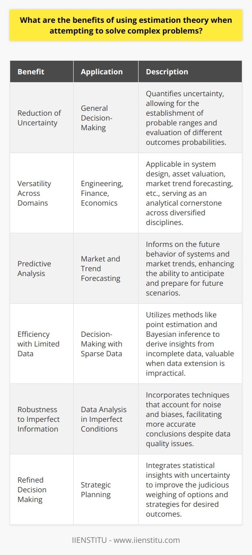 The utilization of estimation theory presents a host of advantages in problem-solving, particularly when dealing with intricate scenarios where direct measurements or clear-cut answers are elusive. Here, we explore some of the most compelling benefits that estimation theory brings to the table in various fields and applications.**Reduction of Uncertainty**A core advantage of estimation theory lies in its ability to encapsulate and quantify uncertainty. When direct measurement is impractical or impossible, creating estimations allows problem solvers to navigate uncertainty effectively. By establishing a probable range for unknown quantities and evaluating the associated probabilities of different outcomes, practitioners can manage potential risk and uncertainty more effectively, paving the way for informed decision-making.**Versatility Across Domains**An outstanding feature of estimation theory is its versatility and wide applicability. Whether it's in the realms of engineering with system designs and optimizations, finance with asset valuation and risk assessment, or economics with forecasting market trends, estimation theory serves as a cornerstone for analytical endeavors. It bridges the quantitative gaps that are often present in complex decision-making processes and provides a systematic approach to problem-solving across diverse disciplines.**Predictive Analysis**Estimation theory's predictive power cannot be overstated. Through it, one can infer the future behavior of systems and trends over time. Whether predicting a stock's performance based on historical data, assessing the probability of a natural event, or forecasting technological advancements, estimation theory furnishes a probabilistic framework that brings clarity to future uncertainties, offering a methodical way to anticipate and prepare for potential eventualities.**Effective with Limited Data**Another significant aspect of estimation theory is how it enhances decision-making, even with incomplete datasets. In real-world conditions, data is often sparse, incomplete, or may carry a certain degree of error. Estimation theory embraces these constraints and offers methods like point estimation, interval estimation, and Bayesian inference, which can extract valuable insights from the limited information at hand. This is particularly useful in situations where acquiring additional data is costly or time-prohibitive.**Robustness to Imperfect Information**In practice, estimation theory lends itself to scenarios where data may not only be scarce but also unreliable. Estimation techniques often incorporate methodologies to account for noise, biases, and inaccuracies inherent in real-world data collection and processing. This robustness to imperfection makes it an indispensable tool for drawing more accurate and practical conclusions even when the data quality is suboptimal.**Refined Decision Making**Estimation theory is, at its heart, a decision-support tool. By allowing for informed estimates that integrate uncertainty with statistical insights, it refines the decision-making process. Practitioners can weigh options more judiciously and adopt strategies that are statistically sound, minimizing guesswork and enhancing the probability of achieving desired outcomes.**Conclusion**Estimation theory is undeniably a potent analytical tool for tackling complex problems. Its ability to quantify uncertainties, broad applicability across various sectors, potential for predictive insights, adaptability with limited or imperfect information, and ultimately, its capacity to refine decision-making processes, underscore how indispensable it is in a world that is increasingly driven by data and probabilistic understanding. Hence, the strategic implication of estimation theory in everyday problem-solving contexts cannot be overstated, offering a systematic approach to navigate the terrains of uncertainty and complexity.