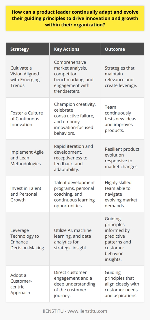 In an era where innovation is a critical driver of growth, product leaders play a pivotal role in steering their organizations towards success. Adapting and evolving their guiding principles is not just essential but a prerequisite for prosperity in a competitive market landscape. Here's how a product leader can stay ahead of the curve:**Cultivate a Vision Aligned with Emerging Trends**One of the most significant responsibilities of a product leader is to envision the future of their product within the context of shifting market currents. This requires them to undertake comprehensive market analysis and competitor benchmarking, going beyond readily available industry reports to uncover latent patterns that can indicate future consumer behaviors. Proactive engagement with trendsetters and early adopters provides nuanced insights that can shape strategic direction. This intelligence-gathering becomes the compass for evolving principles that maintain relevance and create leverage.**Foster a Culture of Continuous Innovation**Innovative cultures don't happen by chance; they are carefully cultivated. Product leaders must champion a mindset where creativity and innovation are at the core of every activity. To do this, leaders should establish and model behaviors that celebrate creative problem-solving and constructive failure. By infusing the innovation ethos into their guiding principles, a product leader ensures that their team is always pushing the envelope, testing new hypotheses, and thereby moving the organization forward.**Implement Agile and Lean Methodologies**Staying nimble and responsive is another crucial aspect of a product leader's role. Embracing agile and lean practices allows for rapid iteration and development, enabling product leaders to refine and evolve their principles based on real-time feedback and performance metrics. These methodologies underscore the importance of adaptability and resilience in a fast-paced, often unpredictable market.**Invest in Talent and Personal Growth**A forward-thinking product leader recognizes the importance of building a team equipped to handle the demands of an evolving landscape. Investing in talent development, from coaching sessions to curated learning opportunities like those provided by IIENSTITU, ensures that the team remains ahead of the curve in terms of skills and knowledge. What's more, product leaders must also commit to their own professional growth, as their ability to guide is predicated on being well-informed and strategically enlightened.**Leverage Technology to Enhance Decision-Making**Utilizing advanced technological tools to analyze behavior, predict trends, and personalize customer experiences can significantly enhance a product leader's ability to make strategic decisions. Employing sophisticated algorithms, AI, and machine learning can uncover patterns and insights that inform and evolve guiding principles. These systems can guide product leaders to make adjustments and innovate their product offerings ahead of competitors.**Adopt a Customer-centric Approach**Finally, a product leader's principles should be deeply rooted in customer-centricity. This means going beyond just meeting needs to genuinely understanding the customer's journey, their pain points, and aspirations. Engaging with customers directly, whether through social media, community forums, or in-person events, provides invaluable feedback that can inspire new guiding principles that keep the organization closely aligned with those they serve.Continually adapting and evolving as a product leader requires looking forward with an open mind, learning continuously, and proactively leading change rather than reacting to it. By doing so, a product leader positions themselves and their organization to harness the power of innovation and sustain growth in a complex business environment.
