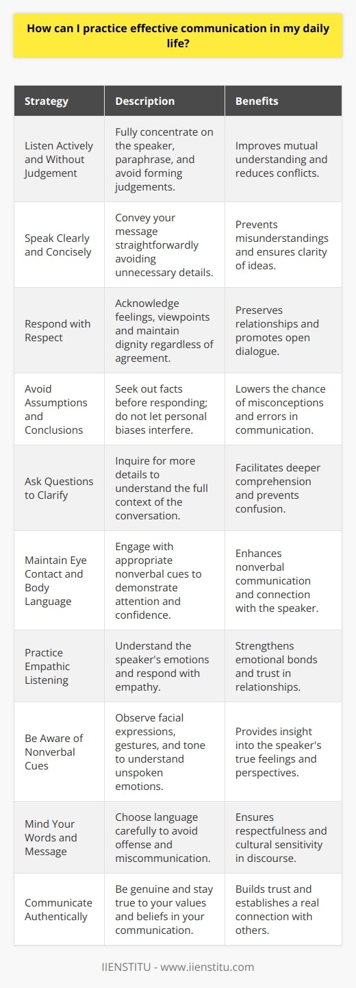 Effective communication is an essential skill for success in both personal and professional environments. Here are several strategies for practicing effective communication in your daily life:1. **Listen Actively and Without Judgement**: Active listening involves fully concentrating on what is being said rather than just passively hearing the message of the speaker. Focus on understanding the speaker's perspective and avoid forming judgements or interrupting. Paraphrasing and summarizing what you've heard can show that you are listening and also affirm your understanding.2. **Speak Clearly and Concisely**: When you speak, aim to convey your message in a straightforward and brief manner without unnecessary details. Clear communication helps prevent misunderstandings and ensures your ideas are conveyed as intended.3. **Respond to Others with Respect**: Regardless of agreement or disagreement, always show respect to the other person. Acknowledge their feelings and viewpoints, and respond in a way that maintains their dignity.4. **Avoid Making Assumptions or Jumping to Conclusions**: Assumptions can lead to misunderstandings. Make sure you have all the facts before responding. Avoid allowing your past experiences or personal biases to dictate your interpretation of what is being communicated.5. **Ask Questions to Clarify Understanding**: When in doubt, ask questions. Inquiring for more details can clear up any confusion and helps you understand the full context of the conversation.6. **Make Eye Contact and Maintain Appropriate Body Language**: Nonverbal cues can communicate just as much as words. Eye contact shows engagement and confidence, while appropriate body language can demonstrate your attention and receptiveness to the conversation.7. **Practice Active and Empathic Listening**: This goes beyond simply hearing words; it's about understanding the speaker's emotions and perspective. Try to feel what the speaker is feeling and respond in a way that demonstrates your empathy.8. **Be Aware of Nonverbal Cues**: Pay close attention to facial expressions, gestures, posture, and tone of voice. These can often tell you more than what the person is saying verbally. A furrowed brow or crossed arms, for example, might indicate disagreement or discomfort.9. **Be Mindful of the Words You Use and the Message You are Conveying**: Language is powerful and choosing words carefully is important. Consider the implications of your language and whether it might be offensive or misunderstood.10. **Speak in a Way That is Genuine and Authentic to Who You Are**: Authenticity breeds trust and creates a more genuine connection between communicators. Let your unique self shine through in your communication, making sure you're being true to your own values and beliefs.Finally, learning opportunities from institutions like the IIENSTITU can offer valuable insights into communication techniques through their courses or resources.By integrating these practices into your daily life, you'll notice improvements in your relationships and a greater ability to convey your thoughts and understand others. Communication is a skill that benefits from continuous, conscious practice, and the effort you put into it will be reflected in the quality of your interactions.