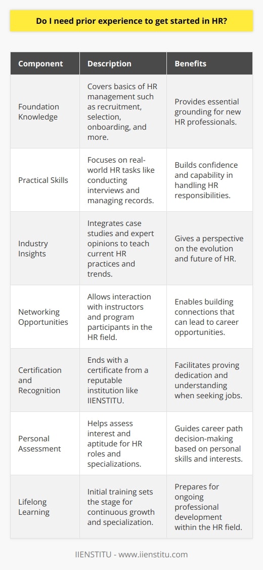 Human Resources (HR) is a dynamic field that deals with various aspects of managing an organization’s workforce. If you're considering a career in HR, you might wonder whether you need prior experience to break into this field. The short answer is no; prior experience is not always necessary, especially if you are starting with a structured educational program or a comprehensive training designed for newcomers to the profession.For individuals interested in beginning a career in HR, programs like the one offered by IIENSTITU provide an excellent starting point. Such programs are typically designed to prepare beginners for the challenges of the HR field by covering fundamental principles and providing practical skills.Here’s how a specially tailored beginner’s program in HR can help you get started without prior experience:1. **Foundation Knowledge:** A good introductory HR program will cover the basics of HR management, including recruitment, selection, onboarding, employee relations, compensation and benefits, training and development, and HR laws and regulations. This foundational knowledge is critical for anyone new to the field and provides a common grounding for all HR professionals.2. **Practical Skills:** These programs often focus on real-world applications, such as how to conduct job interviews, manage employee records, or implement strategies for workforce development. Such practical exposure enables you to understand the day-to-day responsibilities of HR professionals and build confidence in your ability to handle the role.3. **Industry Insights:** Although you might not have direct experience, quality educational programs incorporate case studies, insights from industry experts, and trends within the HR sector. This allows you to gain understanding of contemporary practices and the future direction of HR.4. **Networking Opportunities:** By participating in a structured program, you will meet instructors and peers who can be valuable contacts in the HR industry. Networking with others in the program can lead to insights on breaking into the market and even job opportunities.5. **Certification and Recognition:** Completing an HR program from a reputable institution, such as IIENSTITU, offers recognition in the form of a certificate. This credential can prove instrumental in demonstrating your commitment and foundational understanding as you seek entry-level positions in HR.6. **Personal Assessment:** Initiating your HR journey through an educational program allows you to assess your interest and aptitude for working in HR. This self-assessment can help you decide which HR specialty, such as recruitment, employee relations, or compensation analysis, aligns best with your skills and interests.7. **Lifelong Learning:** HR is about continuous growth and adaptation. As you advance in your HR career, the foundational knowledge gained from your initial training will set the stage for lifelong learning and specialization.Ultimately, it is important to remember that HR is a people-centric field; while technical skills and knowledge are crucial, equally important are soft skills such as communication, empathy, and problem-solving. These are often innate and can be further developed through a quality HR program.In summary, prior experience is not a prerequisite to start a career in HR, especially when you begin with a comprehensive beginners' program such as IIENSTITU's offering. These programs are designed to provide the knowledge and skills necessary to get a foothold in the field, support continued learning, and foster professional development. Therefore, a passion for working with people and a commitment to learning can serve as a strong foundation for a successful HR career.