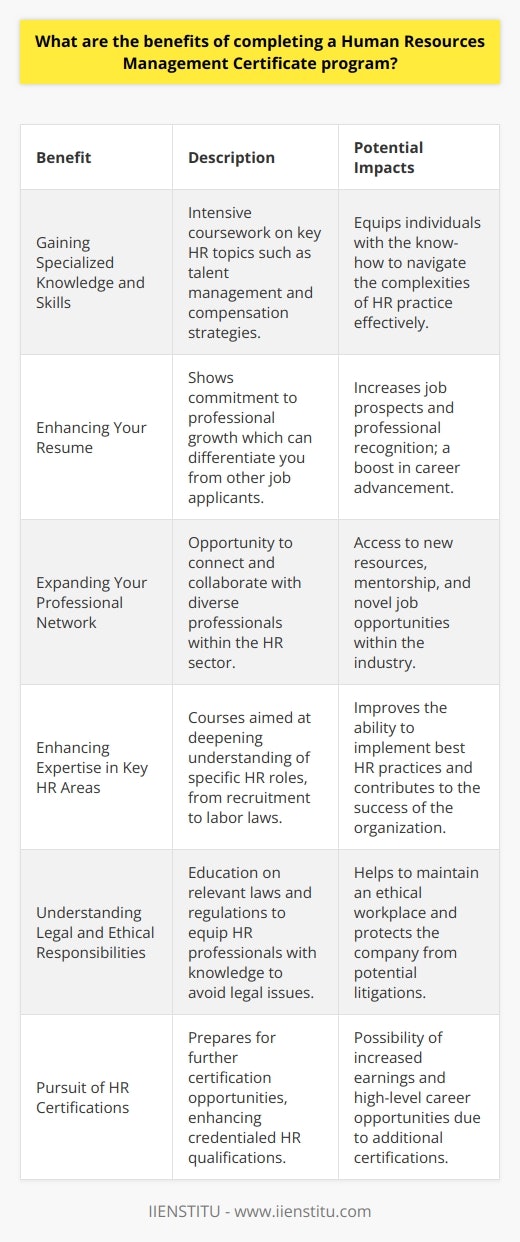 Completing a Human Resources Management Certificate program offers a multitude of advantages to individuals seeking to dive deep into the HR field or elevate their existing careers within the discipline. Below is a detailed exploration of the benefits associated with such a certification, reflecting its significance in the professional world.1. **Gaining Specialized Knowledge and Skills**: A Human Resources Management Certificate provides a concentrated burst of education, allowing individuals to acquire a robust understanding of the HR function. Courses typically cover essential topics like organizational behavior, talent management, diversity and inclusion, and compensation strategies. By immersing themselves in these subjects, participants develop the specialized knowledge necessary to tackle HR challenges effectively.2. **Enhancing Your Resume**: In the competitive job market, having a Human Resources Management Certificate is a significant advantage. It demonstrates to potential employers or current supervisors that you have invested time and effort into learning the intricacies of HR management. This commitment to professional development can set you apart from other candidates, showing a proactive approach to learning and self-improvement.3. **Expanding Your Professional Network**: Certificate programs often bring together professionals from various organizations and industries, fostering a dynamic learning environment. These connections can be invaluable, providing support, mentorship, and even job opportunities. Networking within these programs helps exchange ideas and best practices, enriching your professional life and potentially opening new career avenues.4. **Enhancing Expertise in Key HR Areas**: Many certificate programs are designed to deepen the participant's expertise in crucial HR functions. This could include mastering modern recruitment strategies to attract top talent, understanding the complexities of payroll systems, developing strategies to improve employee relations, and staying up-to-date with labor law changes. This expertise ensures HR professionals can navigate the varied and challenging aspects of their roles.5. **Understanding Legal and Ethical Responsibilities**: HR professionals must navigate a minefield of legal and ethical considerations. A Human Resources Management Certificate program educates about the current laws and regulations affecting the workplace, such as employment standards, health and safety legislation, and equal employment opportunity requirements. This understanding is critical in safeguarding the organization against litigation and ensuring ethical practices.6. **Pursuit of HR Certifications**: Once you've completed a Human Resources Management Certificate, you're better positioned to pursue advanced HR certifications such as the Professional in Human Resources (PHR) or the Society for Human Resource Management-Certified Professional (SHRM-CP). These certifications are recognized across industries and can further attest to your competency and dedication to the HR field. Earning such credentials could lead to higher earning potential and greater career advancement opportunities.In conclusion, the completion of a Human Resources Management Certificate program, such as those offered by the IIENSTITU, can be a significant stepping stone in an HR professional's career. This certification acts as a testament to their expertise, commitment, and preparedness to meet the evolving challenges within the human resources domain.