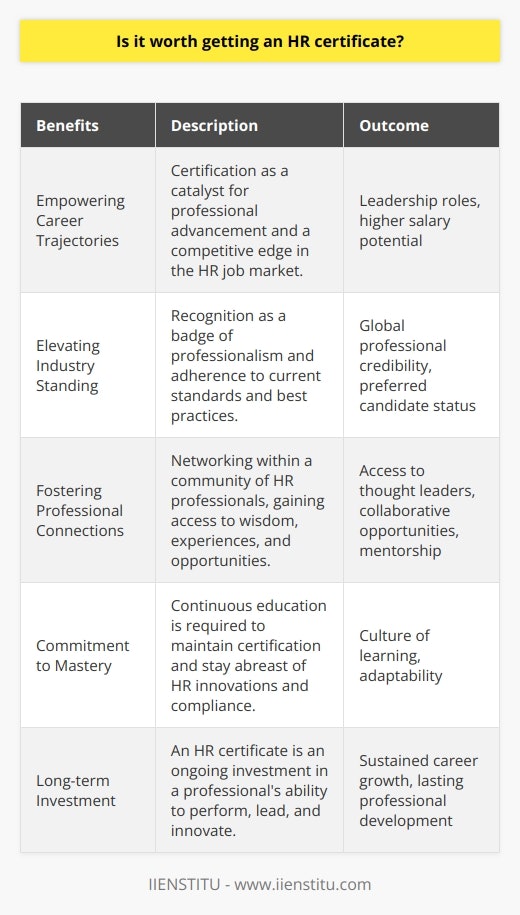 As a cornerstone of a professional's development, an HR certificate represents more than just a credential—it signifies a dedicated pursuit of industry-relevant acumen and a willingness to hone one’s proficiency to align with the evolving landscape of human resources. This dedication translates into numerous tangible and intangible rewards that collectively underpin the worth of obtaining an HR certificate.**Empowering Career Trajectories**Certification in human resources is a catalyst for career progression. It imbues professionals with a distinctive edge, particularly when competing for roles that demand proven expertise. Employers often view HR certifications as a reflection of a candidate's dedication to their craft, inspiring trust and the expectation of performance at the highest standards. This trust can manifest as career advancement opportunities, such as leadership roles, and often correlates with competitive remuneration packages.**Elevating Industry Standing**Industry recognition is no small feat in a domain as universal and complex as HR. A certification is not merely a testament to an individual's acquired knowledge; it is a badge of professionalism that resonates across the sector. Global recognition of such accreditations often leads to improved professional credibility, with certified practitioners being preferred for their affirmed commitment to adhering to up-to-date standards and best practices in human resources.**Fostering Professional Connections**Networking is the lifeblood of career advancement, and those embarking on certification pathways find themselves immersed in a community of HR professionals. This network serves as an invaluable pool of collective wisdom, experiences, and opportunities. Bypassing traditional barriers to entry, these networks facilitate access to insights from thought leaders, collaborative opportunities, and even mentorship, which are hallmarks of growth and success in any career.**Commitment to Mastery**An often overlooked aspect of HR certifications is the requirement for ongoing education. To maintain certificated status, professionals must engage in continuous skill enrichment and stay updated on HR innovations and legislative changes. This commitment reinforces a culture of perpetual learning and adaptability—a necessity in the agile and compliance-driven world of human resources.**Conclusion**The pursuit of an HR certificate is indeed a meritorious endeavor. It is an investment that pays dividends by elevating an individual's capacity to perform, to lead, and to innovate within the human resources field. For those assessing the worth of an HR certificate, the value proposition lies not only in the immediate recognition and opportunities but also in the enduring nature of the investment in oneself—an investment that sustains and propels a professional through a flourishing career in human resources.