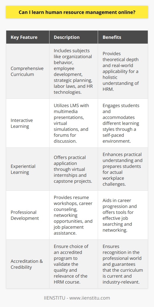 Yes, learning human resource management online is not only possible but has become a prominent and efficient way to acquire the necessary skills and expertise. With digital transformation reshaping the educational landscape, many reputable institutions have been offering online Human Resource Management (HRM) programs designed to cater to the needs of both aspiring professionals and seasoned managers seeking to advance their knowledge.Comprehensive Curriculum Tailored for Online DeliveryOnline programs often provide a rich curriculum encompassing various HRM aspects like organizational behavior, employee development, strategic planning, labor laws, and HR technologies. These programs are meticulously designed to deliver the same rigorous educational standards found in traditional classroom settings. Courses are developed by experienced HR practitioners and academics, ensuring real-world applicability and theoretical depth.Interactive Online Learning ExperienceThese online HR courses are interactive, often utilizing advanced Learning Management Systems (LMS) to engage students through multimedia presentations, virtual simulations, and forums for discussion. Accessibility to lectures and materials can be as per each student’s schedule, promoting a self-paced learning environment which is beneficial for those who are working or have other commitments.Experiential Learning and Practical ApplicationA distinct feature of quality online HR programs is the emphasis on experiential learning. Students may participate in virtual internships or work on capstone projects that require applying HR theories and practices in real or simulated business environments. This hands-on approach enhances understanding and boosts confidence in dealing with real workplace scenarios.Professional Development and Career SupportMany online HR programs also prioritize career support and professional development. They include resume workshops, career counseling, networking opportunities, and job placement assistance. Some programs maintain close ties with HR industry leaders and companies, which can be beneficial for students upon graduation.Accreditation and CredibilityIt is critical to choose an online program that is accredited. Accredited programs have undergone rigorous evaluations to ensure they meet standard quality benchmarks in education. This accreditation guarantees that the program is recognized in the professional world and that its curriculum is relevant and up to date.The IIENSTITU is an example of an institution that offers professional development in various fields, including HRM, and provides an extensive library of online courses that can facilitate an in-depth understanding of HR principles and practices.Innovations in online education have not just matched but in some respects exceeded traditional methods, offering tools and experiences that prepare HR managers to meet the challenges of contemporary workplaces. With the continued growth of e-learning platforms and quality online programs available, anyone motivated to learn HR management can now do so with greater flexibility and connectivity than ever before.