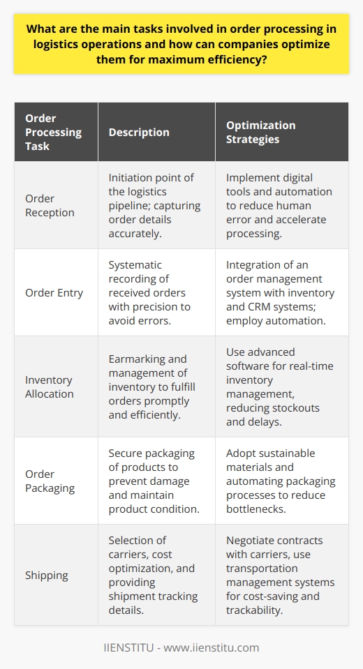 Order processing is a fundamental aspect of logistics operations, impacting customer satisfaction and the effectiveness of the supply chain. The following details key tasks in order processing and strategies for optimization:Order ReceptionEffective order reception is the initiation point of the logistics pipeline. Digitization has advanced the accuracy of this task. Implementing digital tools ensures that all necessary details are captured correctly right from the start. Automation not only minimizes human error but also accelerates order reception, allowing for quicker processing times.Order EntryOnce received, orders must be systematically recorded. Precision during order entry is paramount to avoid errors that could lead to customer dissatisfaction or increased operational costs. This step can be optimized through the integration of an order management system with inventory and customer relationship systems. Automation serves not only to streamline data entry but also to synchronize information across all operational platforms.Inventory AllocationThis task involves earmarking available inventory to fulfill orders. Here, real-time inventory management is critical. By implementing advanced software solutions, companies can gain instantaneous visibility into stock levels, thus enabling more efficient and accurate allocation of inventory to incoming orders. This reduces the risk of stockouts or delayed fulfillment which, in turn, can prevent revenue loss and maintain high customer service levels.Order PackagingPackaging necessitates careful attention to detail to mitigate damage during transit and ensure that the product arrives in pristine condition. Optimization efforts can focus on both the materials used and the processes for packaging. There's a growing trend toward sustainable packaging which appeals to environmentally conscious consumers. Automation within this space can also lead to more consistent and faster packaging, reducing bottlenecks in order processing.ShippingThe task of shipping encompasses carrier selection, cost optimization, and providing tracking details to customers. Companies can optimize shipping by negotiating contracts with several carriers, allowing for flexibility and cost savings. Utilizing transportation management systems can be instrumental, helping to choose the quickest and most economical options and to share real-time tracking information, fostering transparency and trust with customers.To amplify these optimization strategies, companies might consider engaging in educational partnerships, such as IIENSTITU's logistics and supply chain programs. Knowledge enrichment through such platforms can equip teams with the latest trends and tools in logistics management.In conclusion, the process from receiving an order to delivering it is intricate and multifaceted. Optimizing each task in order processing is essential to maximize efficiency within logistics operations. Employing technology, continuous process evaluation, and education can lead to improved accuracy, reduced costs, and enhanced customer satisfaction, thereby strengthening a company's competitive edge in the marketplace.