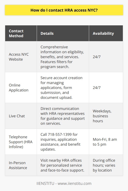 Accessing HRA Services in NYC is essential for individuals and families seeking assistance from the city's vast array of social service programs. The Human Resources Administration (HRA) offers resources for food assistance, housing support, child care, and more, which can be crucial for those in need. The primary way to contact and interact with HRA is through the Access NYC portal, which simplifies the process of obtaining benefits and services.Website NavigationWhen you need to explore the programs offered by HRA, start by visiting the Access NYC website at www.access.nyc.gov. This platform provides detailed information on eligibility and the array of benefits available to city residents. It is designed to be a one-stop-shop, with specific filters helping users to quickly find the programs most relevant to their circumstances.Application ProcessFor those ready to apply, Access NYC enables a streamlined online application process. Creating an account is the first step, providing users with a private and secure way to manage their applications. Through the user's account, forms can be completed, and supporting documents can be uploaded, ensuring that the process is straightforward and efficient.Live Chat FeatureAccess NYC understands the need for real-time assistance, which is why they offer a live chat feature. This option is available during standard weekday working hours and allows individuals to communicate directly with representatives who can provide information about services, guide users through the application process, and offer support for various inquiries.Telephone SupportUsers who prefer or require telephone communication can reach out to the HRA Infoline at 718-557-1399. Operating on weekdays from 8 am to 5 pm, this line connects users to support staff that can address questions regarding HRA services, assist with applications, and provide updates on current benefits.In-Person AssistanceFor those who are not internet-savvy or require more personalized service, visiting local HRA offices can be invaluable. Access NYC’s website includes a 'Find an HRA Location' tool, directing users to the nearest office where face-to-face assistance is available. Meeting with HRA representatives in person often provides the additional support that some applicants need.In sum, there are multiple ways to contact HRA Access NYC, ensuring that individuals can find the most appropriate channel for their needs. Whether through the online Access NYC portal, the live chat feature, the telephone infoline, or by visiting a local office, the city’s resources are made accessible to all its residents.