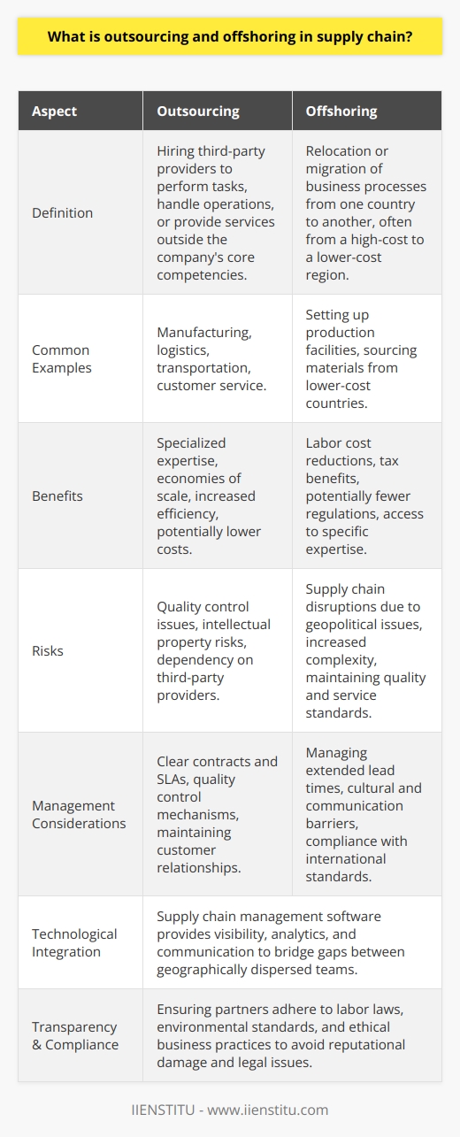 Outsourcing and offshoring in supply chain management are pivotal strategies that organizations employ to streamline operations, reduce costs, and enhance service delivery. Both concepts, while interrelated, entail different approaches and can have profound implications for a company's overall supply chain performance.Outsourcing in the Context of Supply ChainWithin the supply chain, outsourcing is the practice of hiring third-party providers to perform tasks, handle operations, or provide services that are either difficult to manage or are outside the core competencies of the company. This enables businesses to leverage specialized expertise and benefit from economies of scale, leading to increased efficiency and potentially lower costs.Outsourcing can involve a variety of components within the supply chain, such as manufacturing, logistics, transportation, or customer service. For example, a company might outsource its transportation needs to a logistics provider with a robust distribution network to ensure timely delivery of products.When integrating outsourcing into their supply chain strategies, companies need to consider the implications for quality control, intellectual property security, and the management of customer relationships, which are often concerns when parts of the business process are managed externally.The Offshoring Aspect of Supply ChainOffshoring refers to the relocation or migration of business processes from one country to another—typically from a high-cost to a lower-cost country. The rationale behind offshoring includes labor cost reductions, tax benefits, and potentially fewer regulations.In supply chain management, offshoring could mean setting up production facilities in a foreign country or sourcing materials from abroad to take advantage of lower costs or specific expertise that is lacking domestically. Offshoring can significantly alter the dynamics of a supply chain, extending lead times but reducing production costs.The consequences of offshoring are multifaceted. While it may improve a company's competitive edge through cost savings, it can also introduce complexity, increased risk of supply chain disruptions due to geopolitical issues, and challenges in maintaining product quality and consistent service standards.Balancing the Benefits and RisksBoth outsourcing and offshoring hold the potential for considerable benefits, such as cost savings, efficiency gains, access to new markets, and the ability to focus on core competencies. Nonetheless, these benefits come with risks such as loss of control over the outsourced/offshored processes, cultural and communication barriers, latency in the supply chain, and potential negative consumer perception.Companies must carefully select trusted partners and establish clear contracts and service level agreements (SLAs). There should be a focus on communication and quality control mechanisms to maintain the integrity of the supply chain and customer satisfaction.Transparency and ComplianceGiven the complexities of global supply chains, transparency, compliance with regulatory standards, and ethical considerations are paramount. Companies must vet their partners to ensure adherence to labor laws, environmental standards, and ethical business practices, as non-compliance can lead to reputational damage and legal issues.The Role of TechnologyAdvances in technology, particularly in supply chain management software, like that offered by the digital education platform also known as IIENSTITU, have made it easier for companies to integrate outsourcing and offshoring into their supply chain. These tools provide real-time visibility, analytics, and communication channels that help bridge gaps between internal and external teams, regardless of geographic location.ConclusionIn conclusion, outsourcing and offshoring are strategic tools that, when effectively managed, can greatly enhance the performance of a supply chain. These practices are not without challenges, and they require careful planning, robust management, and constant vigilance to ensure that the associated risks are mitigated. As global markets continue to evolve, mastering these strategies may become increasingly crucial for companies seeking to gain a competitive advantage and to thrive in an interconnected economy.