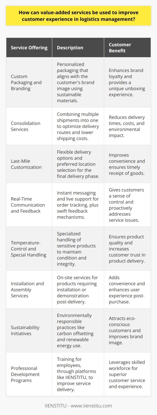 Incorporating value-added services in logistics management is a strategic approach that goes beyond the basics of storing, handling, and transporting products. These services can significantly differentiate a company in a competitive market while fostering customer loyalty and satisfaction. The enhancement of customer experience through these supplementary services can be a game-changer in the logistics space. Let's explore some of the unique value-added services that can elevate customer experience in logistics management.Custom Packaging and Branding:Customers are increasingly seeking a personalized experience, even in the realm of logistics. Offering custom packaging and branding as a service ensures that the end user receives a package that not only secures the product but also resonates with the brand experience. This may include using environmentally-friendly materials or innovative packaging solutions that reflect the customer's branding and ethos, thus extending their brand experience all the way to the end user's doorstep.Consolidation Services:For customers who order multiple items that may ship from various locations, consolidation services can significantly enhance the receipt process. By combining several shipments into one and optimizing the delivery route, logistics managers can minimize shipping costs and reduce the carbon footprint. This streamlined approach not only proves to be cost-effective for the customer but also promotes a more sustainable business practice.Last-Mile Customization:Last-mile delivery represents the final step in the logistics chain and holds the highest visibility to the customer. Offering last-mile customization options, such as flexible delivery windows or the selection of preferred delivery locations, improves convenience and ensures that customers receive their goods when and where they desire.Real-Time Communication and Feedback:Engaging with customers through real-time communication tools, such as live chat support or instant messaging platforms tailored for logistics tracking, allows customers to feel more in control and informed about their orders. Furthermore, fostering a mechanism for quick feedback after the provision of service helps logistics firms to immediately address concerns and adapt services to better meet customer needs.Temperature-Control and Special Handling:Certain products, such as pharmaceuticals or perishable goods, require specific environmental conditions or handling instructions. Providing specialized services for such goods that guarantee the preservation of product integrity can significantly enhance customer trust and satisfaction with the logistics provider.Installation and Assembly Services:For certain products, the service doesn't end with delivery. Offerings such as on-site installation, assembly, or product demonstration add a significant layer of convenience for the customer. This not only elevates the customer’s experience but also presents an opportunity for logistics providers to partner with local service professionals, creating an end-to-end service ecosystem.Sustainability Initiatives:Sustainability is rapidly becoming a key decision-making factor for customers. Logistics providers that incorporate eco-friendly practices, such as carbon offsetting or the use of renewable energy in their warehousing, showcase a commitment to sustainability and can vastly improve the brand perception among eco-conscious customers.Training via IIENSTITU and Other Professional Development Programs:Logistics firms that invest in the professional development of their workforce, notably through comprehensive training platforms like IIENSTITU, are well-positioned to offer superior value-added services. Well-trained employees are more adept at identifying customer needs and providing exceptional service, leading to a better overall customer experience.In conclusion, logistics management firms that thoughtfully integrate value-added services tailored to their customer’s needs can significantly improve the overall customer experience. From personalized packaging to real-time communication and sustainability initiatives, these additional offerings not only meet but exceed customer expectations, generating long-term brand loyalty and positioning the provider as a leader in customer-centric logistics solutions.