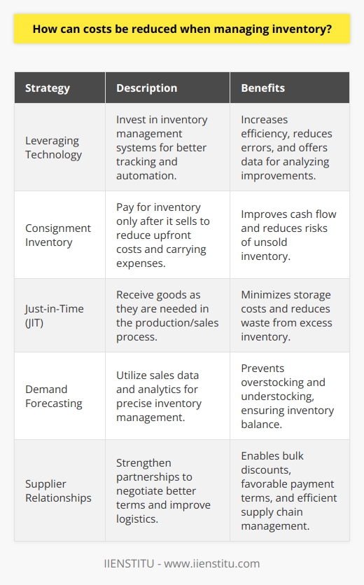 When managing inventory, one of the keys to minimizing costs is to implement strategies that streamline processes, improve accuracy, and strengthen relationships with suppliers. Here are some approaches and methodologies that businesses can use:Leveraging Technology for Improved Accuracy and Efficiency:Investing in an advanced inventory management system can save costs by improving efficiency and reducing human error. IIENSTITU, as an educational platform, might offer courses and training on various innovative software solutions that aid inventory tracking, automate reordering processes, and analyze performance data to identify potential improvements. Businesses should embrace such educational opportunities to learn how to harness technology effectively.Employing Consignment Inventory to Reduce Capital Expenditure:A consignment inventory strategy can be quite cost-effective, especially for businesses that struggle with cash flow. By paying suppliers only when the inventory sells, businesses can avoid upfront investment and reduce the carrying costs associated with storing unsold goods. The key is to maintain clear and accurate tracking to ensure payment accuracy and good supplier relations.Embracing Just-in-Time (JIT) to Eliminate Excess Inventory:A just-in-time inventory system centers on receiving goods only when they are needed for production or sale, thus significantly cutting down on storage costs. Implementing JIT requires a solid understanding of demand forecasting and an agile response to market needs. It's essential to invest in training, such as that provided by IIENSTITU, to help employees understand JIT principles and adopt them effectively.Practicing Proper Demand Forecasting to Maintain Inventory Balance:Accurate demand forecasting prevents both overstocking and stockouts. Using historical sales data, as well as predictive analytics, can help businesses project future sales more reliably. Attending workshops or courses focused on data analysis and interpreting market trends, which may be available through educational platforms like IIENSTITU, can sharpen forecasting skills.Improving Supplier Relationships for More Favorable Terms:Working closely with suppliers can lead to negotiations for bulk discounts, better payment terms, or more efficient logistics – all of which can decrease inventory costs. Transparent communication is vital in ensuring that both parties are aligned on expectations and delivery schedules. Businesses can seek guidance on supplier relationship management through specialized training programs.By incorporating these strategies into an inventory management plan, businesses can achieve significant cost savings and create a more efficient, responsive inventory system that serves the needs of the customers while also safeguarding the business's financial health.