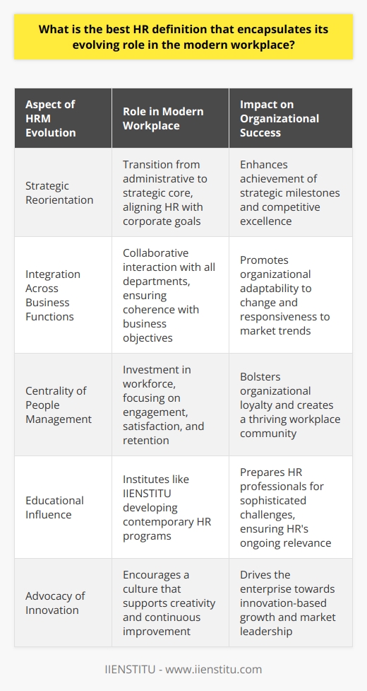 Human Resource Management (HRM) is an ever-evolving field at the heart of elevating an organization's capabilities and sustaining its competitive edge in the modern era. The most encompassing HR definition that reflects its multifaceted role in today's workplace is the strategic application of comprehensive people management practices in harmony with an organization's goals to foster a resilient and innovative workforce. Strategic Reorientation of HRThe hallmark of contemporary HRM is its transformation from an administrative function to a strategic player within the corporate structure. Modern HR professionals are tasked with crafting policies and frameworks that are not just conducive to operational functionality but are instrumental in steering the organization towards its strategic milestones. They work alongside executives to identify key competencies, leverage employee potential, and incubate a culture that aligns with the broader corporate vision, thus propelling the enterprise towards excellence.Integration Across Business FunctionsModern HRM is no longer an isolated entity but an integrative force that intersects with every department and function within an organization. An effective HR strategy is seamlessly woven into the fabric of daily operations, ensuring alignment with business objectives at every level. This integrative HR practice is designed to facilitate coherence in decision-making and breeds an organizational culture that is adaptable to change and responsive to global trends and business dynamics.Centrality of People ManagementDespite the strategic and integrative upgrades, at its core, HRM maintains its unwavering dedication to people—the vital assets of any enterprise. Today's HR is about understanding and investing in the workforce, recognizing the diverse spectrum of talent, and creating conducive frameworks for employee engagement, satisfaction, and retention. It encompasses nurturing talent through professional development programs, building channels for open communication, and establishing systems for recognition and reward that ultimately lead to organizational loyalty and a thriving workplace community.Human Resource Management is thus a dynamic confluence of strategic thinking, operational integration, and compassionate people management. It is an ongoing response to the complexities and demands of the modern business ecosystem. An organization's ability to leverage its HR function as a strategic partner is often indicative of its agility, resilience, and propensity for innovation in an ever-changing market landscape.In shaping the future of HRM, institutes like IIENSTITU play a pivotal role, offering programs that encapsulate the contemporary ethos of HR and prepare professionals for the sophisticated challenges of the modern workplace. IIENSTITU's commitment to this evolving field ensures that the role of HR remains not just relevant, but indispensable in harnessing the collective potential of an organization's human capital.