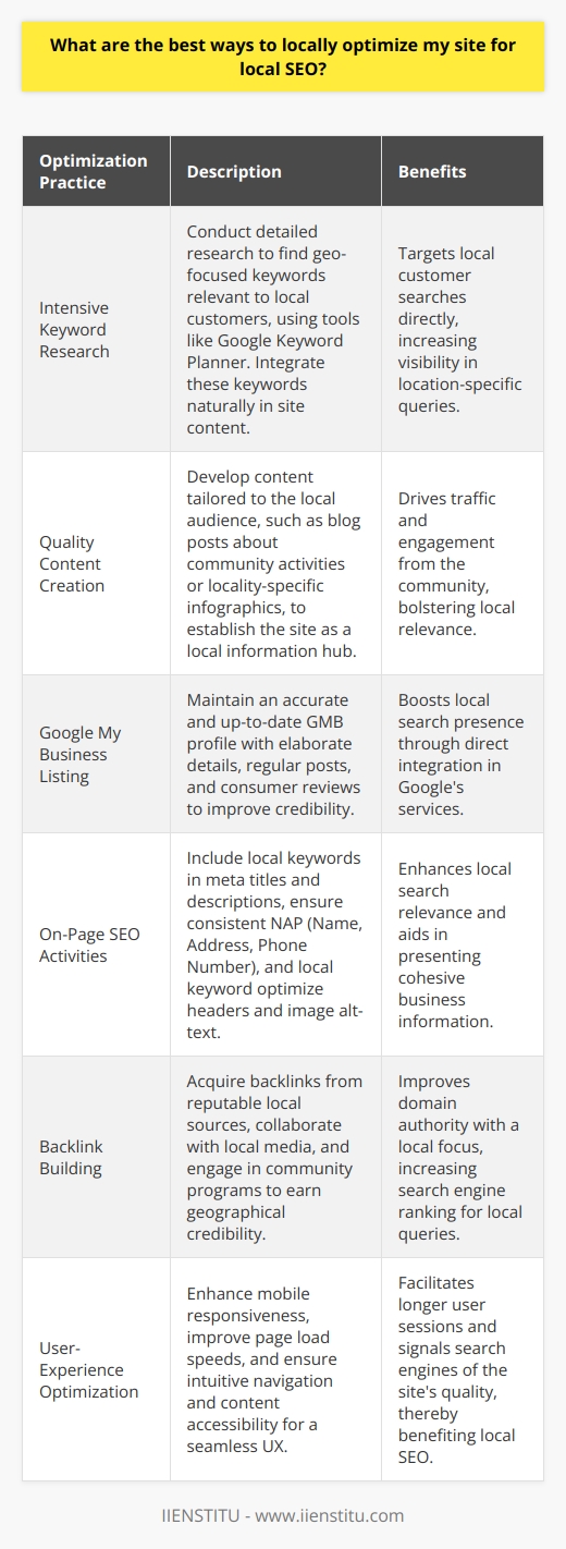 Engaging in local SEO involves a strategic approach that includes several key practices designed to increase your website's visibility among the local audience and improve your search engine ranking in location-specific queries. Taking proactive steps in each area can lead to significant benefits for your website's performance in local search results. Here's how to optimize your site effectively for local SEO:1. **Intensive Keyword Research:**     Begin with comprehensive keyword research that targets your geographical area. Utilize tools like Google Keyword Planner to discover the terms and phrases local customers are using. For instance, instead of targeting generic terms, focus on keywords such as best coffee shop in [City Name] or affordable plumbers near [Neighborhood]. Incorporate these area-specific keywords tastefully across your site content, ensuring natural integration that appeals to users and search engines.2. **Quality Content Creation:**     Create content that resonates with your local audience. Whether it's blog posts, infographics, or videos, make sure it addresses the interests and needs of your community. Regularly publishing useful content can establish your website as a resource hub for local residents, driving traffic and engagement. Cover local events, sponsorships, or issues to augment your relevance within the community.3. **Google My Business Listing:**     A complete and optimized Google My Business (GMB) listing is a pivotal component of local SEO. Ensure every detail is accurate and update your profile with fresh content, such as posts, offers, and events. Encourage customers to review your business on GMB, as positive reviews can enhance your credibility and ranking in local search.4. **On-Page SEO Activities:**     On-page SEO is crucial for local search optimization. Tailor your meta titles and descriptions with local keywords and ensure your NAP (Name, Address, Phone Number) is consistent across your site. Optimize headers, image alt-text, and content with location-specific keywords, enhancing local search relevancy.5. **Backlink Building:**     Backlinks from reputable local sources can significantly bolster your local search rankings. Establish relationships with local media, organizations, and bloggers to earn backlinks that carry geographical weight. Participate in community events or initiate charity programs to get mentioned by local entities, garnering both backlinks and goodwill.6. **User-Experience Optimization:**     A smooth, efficient user experience (UX) is instrumental for keeping visitors on-site. Prioritize mobile responsiveness given the prevalence of on-the-go searches. Additionally, ensure page load speeds are quick, navigation is intuitive, and content is accessible and digestible. A top-notch UX is a signal to search engines that your site is a quality destination for local searchers.By meticulously applying these practices, you can boost your local SEO efforts, making it easier for your target audience to find and engage with your business online. Remember that local SEO is an ongoing process, requiring regular updates and adjustments as your business and community evolve. With the right strategies in place, local SEO can become a powerful tool for connecting with your local market and driving business growth.
