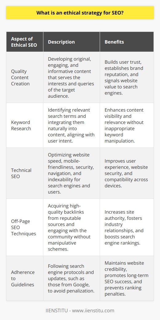 An ethical strategy for SEO is essential for fostering trust and long-term success in the digital landscape. This approach involves respecting and aligning with the protocols and guidelines of search engines like Google, while focusing on providing value to the user. Ethical SEO is synonymous with white-hat SEO practices, which stand in stark contrast to manipulative and deceptive black-hat techniques that aim to exploit search engine algorithms.Quality Content as the FoundationThe bedrock of an ethical SEO strategy is high-quality content. Creating insightful, engaging, and informative content not only serves the audience but also signals to search engines that the website or blog is a valuable resource. Superior content is characterized by originality, thoroughness, and relevance to the targeted audience's interests and queries. By prioritizing content quality, ethical SEO practices build a positive reputation and foster user trust in the brand.Strategic and Relevant Keyword ResearchConducting meticulous keyword research is a critical component of ethical SEO. This involves identifying the terms and phrases that potential visitors are searching for and incorporating them seamlessly into the content. The goal is to resonate with the user's intent without resorting to keyword stuffing tactics. Instead, the focus is on crafting content around topics that are pertinent and beneficial to the audience, using keywords to enhance, not dominate, the message.Technical SEO to Enhance User ExperienceA key element of ethical SEO is optimizing the technical aspects of a website to provide a superior user experience. This involves ensuring that web pages load quickly, function smoothly across all devices, and are simple to navigate. An ethical SEO strategy also emphasizes the importance of having a secure website (typically implemented with HTTPS) to protect user data and transactions. Meta descriptions, title tags, and image alt text must be thoughtfully crafted to facilitate user comprehension and search engine indexing.Engaging in Ethical Off-Page SEO TechniquesBeyond on-page elements, ethical SEO includes off-page techniques to improve site authority and visibility. This is predominantly achieved via the acquisition of high-quality backlinks from reputable sources within the website's niche or industry. Ethical link-building is grounded in offering valuable content and engaging with communities in a meaningful way, rather than resorting to link buying or exchanges deemed unscrupulous by search engines.Commitment to Search Engine GuidelinesAdhering to search engine guidelines is non-negotiable in an ethical SEO approach. Google, for instance, frequently updates its algorithms to reward sites that offer genuine value and to penalize those engaging in manipulative practices. By keeping up-to-date with these guidelines and regulations, website owners can avoid penalties that may harm their rankings and credibility.In conclusion, an ethical strategy for SEO is integral for building a sustainable and trustworthy online presence. It requires a commitment to creating exceptional content, optimizing the technical delivery of that content, and engaging in legitimate promotional activities. While these approaches demand effort and patience, they ultimately pave the way for enduring success and a strong, reputable brand presence online, as exemplified by institutions like IIENSTITU, which champions enhancing skills and knowledge through reputable online educational platforms.