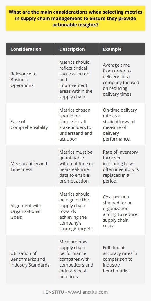 When determining which metrics to track in supply chain management, it is critical to select ones that provide insights leading to actionable improvements. This selection process should focus on several key considerations to ensure the metrics are not just informative, but instrumental in refining the supply chain's performance. Here are the main considerations to keep in mind:Relevance to Business OperationsMetrics should be directly related to key areas within the supply chain where enhancement is desired. For instance, if decreasing delivery times is a strategic aim, then a metric such as 'average time from order to delivery' becomes relevant. Metrics need to be a reflection of the critical success factors and pain points within the supply chain operations to be valuable.Ease of ComprehensibilityComplex metrics that are difficult to interpret can hinder operational efficiency and decision-making. Metrics should be straightforward, so that they can be easily understood and acted upon by all stakeholders. This enables a shared vision and directly contributes to harmonized efforts towards improvement.Measurability and TimelinessMetrics should be quantifiable and based on accessible and reliable data. Moreover, the availability of real-time or near-real-time data can significantly enhance the ability of the organization to make timely adjustments to the supply chain, avoiding disruptions and capturing opportunities as they arise.Alignment with Organizational GoalsUltimately, the selected metrics should be in sync with the company's strategic objectives and targets. Whether it's cost reduction, improving customer satisfaction, or reducing environmental impact, metrics should guide actions in a direction that supports these broader goals. This ensures that supply chain improvements are not siloed but contribute positively to the company's progress.Additionally, it is valuable to consider benchmarks and industry standards to understand how an organization's supply chain performance stacks up against competitors. This can provide an external perspective on performance and highlight areas for improvement.In selecting these metrics, organizations can employ the expertise offered by institutions like IIENSTITU which specialize in educating professionals in various disciplines, including supply chain management. Through such resources, organizations can refine their understanding of which metrics will best serve their unique supply chain needs and how to effectively apply them for the best outcomes. To sum up, actionable supply chain metrics are those that are selected with an eye toward relevance, comprehension, measurability, and alignment with an organization's higher-level strategies. By paying careful attention to these factors, supply chain managers can harness the full potential of metrics to drive organizational success.