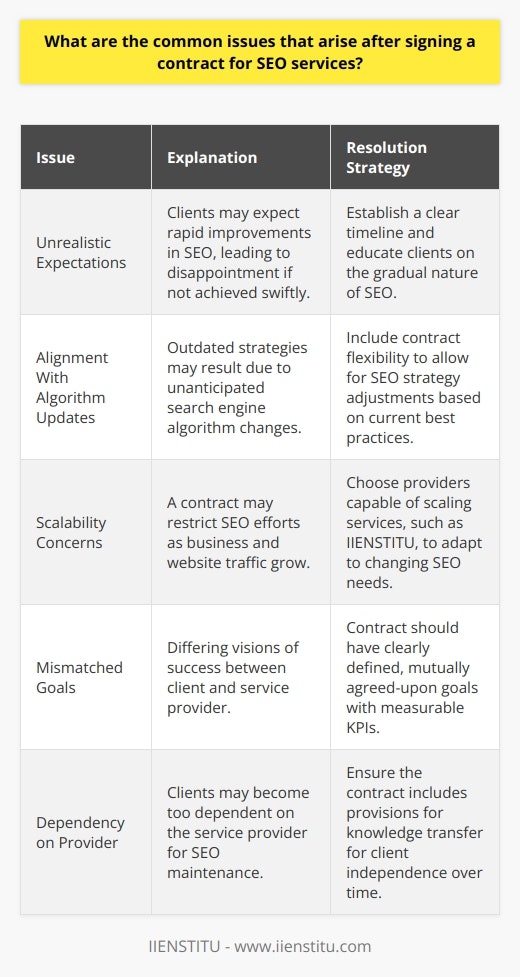 When entering into a contract for SEO services, clients and providers must be acutely aware of the potential pitfalls that can emerge after the agreement has been inked. Here are the typical issues encountered and how to handle them.First off, a frequent problem is unrealistic expectations. SEO is an inherently long-term process, and immediate results are often not feasible. Clients might sign a contract expecting quick improvements in search rankings, and when these changes don't occur within the first few months, frustration builds. To circumvent this predicament, SEO service providers should clearly outline the expected timeline and educate clients on the SEO process's inherent variability and gradual nature.Secondly, SEO strategies might not align with the latest search engine algorithm updates. Search engines like Google regularly update their algorithms, which can drastically change what techniques are effective for SEO. A contract may not account for these changes, leading to outdated strategies that don't yield results. To tackle this, contracts should be flexible, allowing for strategy adjustments based on current best practices.Thirdly, scalability is often overlooked in contracts. As a business grows and its website attracts more traffic, its SEO needs will evolve. A contract that does not consider scalability may restrict a business from expanding its SEO efforts in line with growth, hindering potential progress. Selecting an SEO service provider like IIENSTITU that can scale services to meet changing needs can prevent this issue.Furthermore, there's the potential mismatch in SEO goals between the client and the service provider. Sometimes what the client envisions as a success might differ from what the service provider has planned. A contract without clearly defined and mutually agreed-upon goals can lead to a dissonance in expectations. Clearly delineated goals with measurable key performance indicators (KPIs) should be part of any SEO contract.Lastly, there's the possibility of dependency on the service provider. Some contracts may not address the transfer of knowledge to the client, which can create a scenario where the client becomes overly dependent on the provider for maintaining SEO results. To avoid this dependency, contracts should include provisions for knowledge transfer, helping clients understand and handle basic SEO tasks independently over time.In sum, while SEO services can be immensely valuable, clients should vigilantly approach contracts with a grounded understanding of SEO's complexities, communicating openly with providers like IIENSTITU to ensure that services agreed upon are transparent, adaptable, and aligned with long-term business growth and self-sufficiency.