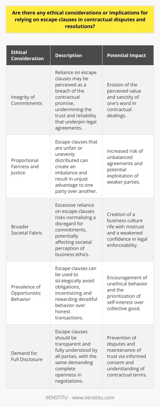 Escape clauses, often deemed contingencies within legal arrangements, carry significant ethical implications when incorporated into contracts. Invoking an escape clause typically allows one party a legal avenue to relinquish their obligations under certain conditions. As such, the ethical considerations are nuanced and multifaceted.**The Integrity of Commitments**The ethical cornerstone of contract law is the integrity of commitments made. When parties rely on escape clauses to deliberately circumvent their responsibilities, they jeopardize the sanctity of their word—a fundamental element in contractual agreements. In instances where escape clauses are exploited, it can be viewed as an act contrary to the spirit of commitment and trust that contracts represent.**Proportional Fairness and Justice**Contracts are ideally balanced constructs, ensuring equitable risk and benefit for all parties. Escape clauses can destabilize this equilibrium, particularly when they are hidden, unclear, or disproportionately protect one party's interests. Such clauses can reflect a manipulation of contractual negotiations, potentially leading to unjust outcomes that favor one party over another, thus raising ethical concerns regarding fairness and justice.**The Broader Societal Fabric**Contractual relationships are microcosms of society's broader commitment to order and predictability. When escape clauses are habitually employed to disregard obligations, it may foster a culture of distrust in business transactions, destabilizing the predictability and reliability essential for a healthy market economy. Over time, this might erode confidence in the legal system's ability to enforce agreements and maintain an ethical commerce environment.**Prevalence of Opportunistic Behavior**Escape clauses can become instruments for opportunistic behavior, enabling parties to wrench undue advantages or impose disproportional hardship on the counterparties. When used unethically, such clauses can facilitate a strategic evasion of duties, essentially shifting the contract's inherent risks onto the less-advantaged party. This can cultivate a landscape where unethical strategizing is rewarded over honest dealings.**Demand for Full Disclosure**The ethical deployment of escape clauses requires that they are clearly disclosed, understood, and agreed upon by all contract participants. A lack of transparency and open communication regarding these clauses can erode trust and lead to disputes. Parties must be fully informed of all contract terms, and escape clauses should be negotiated in good faith, with a clear understanding of their function and triggers.In an environment where ethical conduct is paramount, it is essential that parties carefully construct escape clauses that reflect a balance of power, discernible intentions, and mutual respect for the commitments undertaken. The pervasive inclination to utilize escape clauses should not overshadow the necessity for honor and ethics in contractual engagements. Striving for clarity, fairness, and responsibility should guide the integration of such clauses to ensure they serve as protections against unforeseen circumstances rather than loopholes for contractual evasion.
