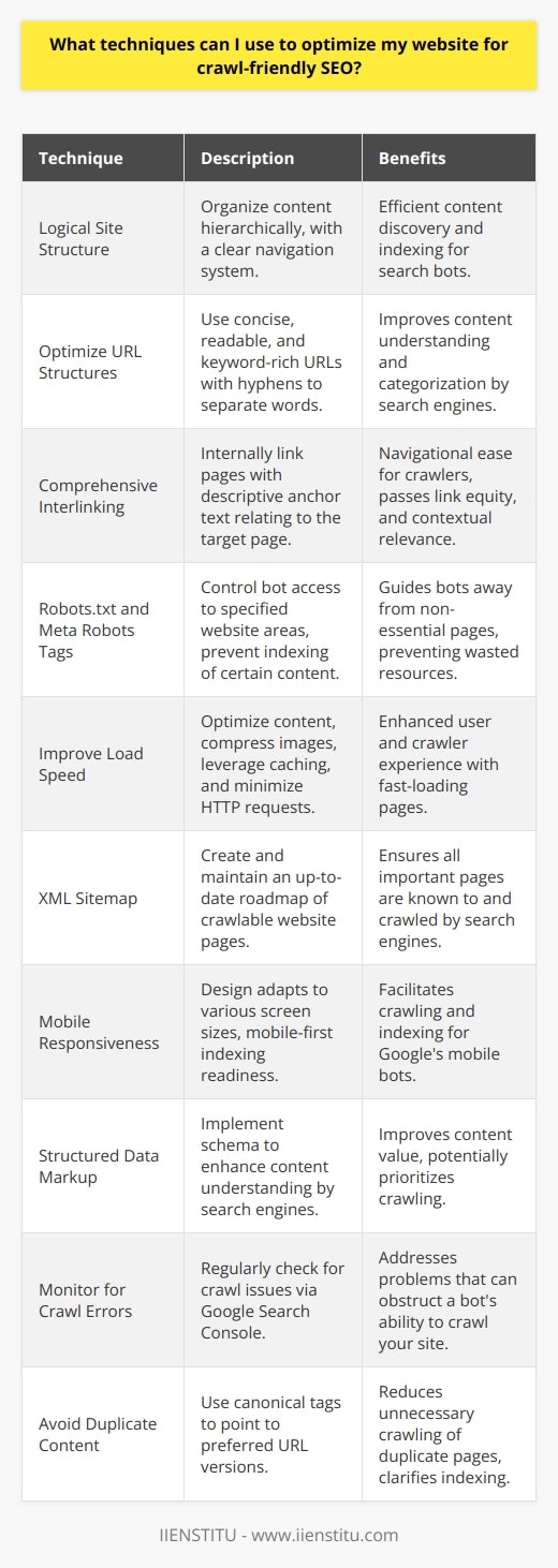 Ensuring that your website is easily crawlable by search engine bots is fundamental to SEO. A crawl-friendly website offers a better chance of being indexed and ranked appropriately. Below are several techniques to foster an SEO environment conducive to web crawling:**1. Create a Logical Site Structure:**Your site should be organized in a way that is intuitive not only for users but also for search spiders. A hierarchical structure with a clear navigation system allows bots to discover and index content efficiently. Keep your site hierarchy under three levels deep where possible, so that no page is more than three clicks away from the homepage.**2. Optimize URL Structures:**URLs should be concise, readable, and keyword-rich. Avoid long query strings and use hyphens to separate words. This clarity helps search engines understand and categorize the content more effectively.**3. Implement a Comprehensive Interlinking Strategy:**By internally linking pages, you ensure that crawlers can navigate your content. Use anchor text that is descriptive of the target page. This not only aids in site traversal by bots but can also pass link equity and relevance between pages.**4. Utilize Robots.txt and Meta Robots Tags Wisely:**robots.txt files and meta robots tags direct search engine bots on how to crawl your site. These can restrict access to certain areas you don't wish to be indexed. Be cautious with these, as incorrect implementation can accidentally block important pages from being crawled and indexed.**5. Improve Load Speed:**Page load time is crucial. Fast-loading pages are favored by both users and crawlers. Optimize your content by compressing images, leveraging browser caching, and minimizing HTTP requests. Tools like Google's PageSpeed Insights can provide recommendations on speed improvements.**6. Use an XML Sitemap:**An XML sitemap is essentially a roadmap of your website which feeds search engines a list of crawlable pages. Keeping your sitemap updated and submitting it via Google Search Console ensures bots are aware of all important pages.**7. Ensure Mobile Responsiveness:**With the adoption of mobile-first indexing, ensuring your website is mobile-friendly is of paramount importance. A responsive design that adapts to different screen sizes is more easily crawled by Google's mobile bots.**8. Apply Structured Data Markup:**Implementing schema markup can help search engines understand the context of your content, enabling richer search results. This can indirectly impact crawlability, as it makes your content more valuable and potentially prioritizes it in the crawling process.**9. Monitor for Crawl Errors:**Regularly check for crawl errors in Google Search Console. These errors could indicate broken links, server errors, or security issues that may impede a bot's ability to crawl your site.**10. Avoid Duplicate Content:**Search engines can waste time crawling multiple versions of the same content. Use canonical tags to signal which version of a URL you wish to be indexed, thus avoiding potential duplicate content issues.By addressing these aspects, you can enhance your website's crawl efficiency and SEO performance. Incorporating crawl optimization into your broader SEO strategy can pave the way for better visibility and higher rankings in search engine results pages (SERPs). Always remember that the ultimate goal of SEO is not just to cater to search engines but to provide a seamless and valuable experience for users.