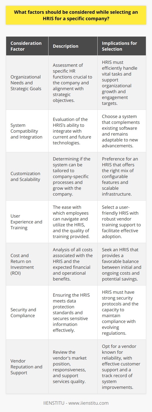 Selecting a Human Resource Information System (HRIS) for a specific company is a major decision that can fundamentally shape HR operations. It involves comprehensive considerations to ensure that the HRIS will meet the organization's unique requirements, enhance operational efficiencies, and provide a platform for strategic HR management. Here are some key factors a company should consider to make the best choice:**Organizational Needs and Strategic Goals**Understanding the specific needs of your organization is essential. Different companies have varying core functions of HR that are vital to their operation - such as talent acquisition, benefits administration, or employee data management. The HRIS chosen should be robust enough to handle these specific tasks efficiently. Moreover, it should align with the company's strategic goals, whether that's scaling up operations, increasing workforce productivity, or improving employee engagement.**System Compatibility and Integration**The ability to integrate with existing software and hardware without significant overhauls is vital. A new HRIS should work harmoniously with current systems like enterprise resource planning (ERP) software, accounting software, or any specialized tools the company utilizes. It's also worth considering whether the HRIS can easily adapt to future technological advancements to avoid quick obsolescence.**Customization and Scalability**The selected HRIS should not only meet current organizational needs but also be scalable to support future growth without the need for a complete system change. Customization options allow the HRIS to adapt to the unique processes and workflows of the company. Thus, it’s beneficial to select a system that provides a balance between out-of-the-box functionality and customizable features.**User Experience and Training**A user-friendly HRIS is crucial for encouraging adoption and minimizing resistance to change amongst employees. An intuitive interface reduces the training required and enhances the chance of the system being used to its full potential. Vendors should be evaluated on their training support and educational resources, as these are invaluable for helping staff understand and become proficient with the new system.**Cost and Return on Investment (ROI)**Budgetary constraints are often a deciding factor. It’s important to not just look at the upfront costs but also to understand the total cost of ownership which includes maintenance, upgrades, and any additional modules that may be needed over time. Assessing the ROI involves looking at the potential for cost savings, improvements in HR productivity, and the positive impact on employee satisfaction and retention.**Security and Compliance**With HRIS handling sensitive employee data, ensuring the system's compliance with data protection regulations and its ability to safeguard against breaches is non-negotiable. This requires an evaluation of the HRIS vendor's security protocols and their track record in maintaining system security and updating compliance features as legal requirements evolve.**Vendor Reputation and Support**Finally, the reputation of the vendor in the market and the quality of customer support they provide cannot be overstressed. It's crucial to assess the reliability of the vendor, their responsiveness to customer needs, and their commitment to continuously improving the system. The vendor’s support infrastructure is also necessary to consider, including the availability of technical assistance and their approach to handling system issues.In conclusion, by systematically reviewing these factors—organizational needs, system compatibility, customization and scalability, user experience, cost and ROI, security and compliance, and vendor reputation—companies can make a well-informed decision on the HRIS that will best serve their immediate needs and support their long-term objectives.