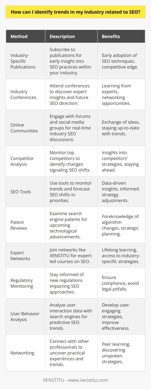 Identifying trends in SEO within a specific industry is critical for any business aiming to maintain a competitive edge in the digital landscape. Here’s how you can pinpoint those trends and adapt your SEO strategy accordingly:1. Utilize Industry-Specific Publications: Many industries have specific publications or websites focused on trends and news. Subscriptions to these outlets can provide early insight into SEO practices that are gaining traction within your industry. By staying informed on these sources, you can adopt emerging SEO techniques before they become widely adopted.2. Attend Industry Conferences: SEO and digital marketing conferences are treasure troves of information, featuring expert panels and case studies. These events often reveal the direction in which SEO is headed. Remember to look for seminars or workshops that are specific to your industry.3. Engage with Online Communities: Online forums and social media groups can offer real-time discussions surrounding industry SEO trends. Engaging with these communities allows for the exchange of ideas and experiences that can highlight trending strategies.4. Analyze Competitor Behavior: Monitor your top competitors’ online activity to identify patterns. Changes in their website content, blog topics, or meta tags can signal SEO shifts in your industry you may need to consider.5. Leverage SEO Tools: Sophisticated tools can monitor keyword trends, backlinks, and competitor strategies. These tools can also forecast shifts in SEO priorities by analyzing vast amounts of data on search engine behavior.6. Look at Patent Filings: Search engines like Google often file patents for new technologies. Reviewing these can provide insights into how search algorithms may change in the future, potentially impacting SEO tactics.7. Tap into Expert Networks and Thought Leaders: Networks like IIENSTITU can be invaluable for learning and professional growth in the field of SEO. Platforms offering expert-led courses and updated materials can help you identify industry-specific strategies that are relevant and effective.8. Monitor Regulatory Changes: SEO is not just about algorithms; it’s also about compliance. New data protection laws or industry-specific regulations can affect how businesses approach SEO.9. Consider User Behavior Data: Advances in artificial intelligence and machine learning allow for the analysis of user behavior data, which can be predictive of SEO trends. Understanding how users interact with search engines can provide insights into the SEO strategies that will be more effective in engaging your audience.10. Advocate for Networking: Engage with SEO professionals through networking events and online platforms. Exchange of practical experiences can reveal unspoken trends and methods that are proving successful.By continuously monitoring these areas, you can identify emerging SEO trends within your industry and adjust your strategy accordingly. Proactivity and a commitment to staying informed will be key to ensuring that your SEO efforts are current and effective, helping your business to thrive online.