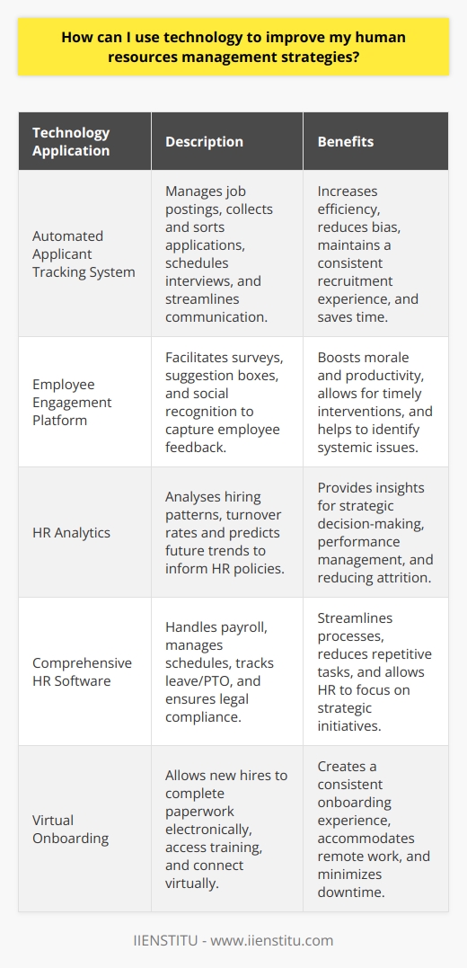 Embracing technology in Human Resources (HR) management can vastly improve efficiency, employee satisfaction, and strategic decision-making. Here are some ways to leverage technology for enhancing HR strategies:1. **Automate your recruitment process:** Recruitment can be a resource-intensive process. By implementing an automated applicant tracking system, you are not only saving valuable time but also ensuring that you maintain a wide talent pool without additional administrative overhead. This system can manage postings on various job platforms, collect and sort applications based on predetermined criteria, schedule interviews, and streamline communication with candidates. Automation helps minimize human errors, reduces bias, and maintains a consistent recruitment experience for all applicants.2. **Implement an employee engagement platform:** Employee engagement is crucial for the long-term success of any organization. Centralized platforms can facilitate anonymous surveys, suggestion boxes, and social recognition systems. By regularly capturing feedback, HR can gauge the mood and engagement levels within the company, enabling timely interventions to boost morale and productivity. Analytics from these platforms can help identify if there are any systemic issues affecting employee satisfaction that might need addressing.3. **Utilize analytics:** Data-driven decision-making is becoming more prevalent in HR. With the right tools, HR departments can analyze everything from hiring patterns to turnover rates, and even predict future trends. Sophisticated analytics allow for uncovering insights into employee performance, predicting potential churn, and understanding the impact of HR policies. This knowledge can inform everything from the kind of training programs developed to adjustments in benefits that meet employee needs and reduce attrition.4. **Invest in HR software:** There is a myriad of HR software that simplifies complex HR tasks. Robust software can handle payroll with ease, manage employee schedules, track leave and PTO with accuracy, and record time with convenience. Investing in such comprehensive solutions not only streamlines these processes but also ensures legal compliance with labor laws and tax regulations. By freeing HR professionals from repetitive tasks, HR software allows them to focus on more strategic initiatives like talent management and organizational development.5. **Introduce virtual onboarding:** With remote work becoming more common, virtual onboarding is a strategic necessity. New hires should feel welcomed and well-informed, regardless of their location. Technology enables them to complete paperwork electronically, access training modules, and connect with their team virtually. It ensures consistency across the onboarding experience and can help new employees hit the ground running with minimal downtime.In conclusion, technology has opened new doors for HR management, providing tools and platforms that can optimize almost every aspect of the HR function. From increased efficiency in procedural tasks to profound insights from data analytics, these technologies support a more strategic approach to managing human resources. Companies like IIENSTITU and others that offer HR and technology-related courses can help HR professionals stay ahead of the curve, ensuring that they are well-equipped to navigate this technology-driven landscape. By using these tools creatively and strategically, HR can elevate its role from administrative backend to a core component of business strategy and growth.