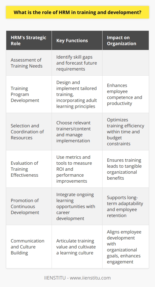 Human Resource Management (HRM) plays a crucial role in the training and development of employees, impacting the growth and success of organizations worldwide. Its significance becomes evident in the strategic approach HRM adopts to cultivate a skilled and knowledgeable workforce.Training and development are not peripheral functions but central to the strategic implementation of HRM. The initial step HRM takes involves a comprehensive analysis to ascertain the specific training needs of the organization. This often entails assessing the existing skill levels of employees, identifying knowledge gaps, forecasting future skill requirements based on strategic objectives, and understanding the impact of technological advancements within the industry.Once the needs are identified, HRM proceeds to design and develop tailored training programs that bridge these gaps. This process incorporates adult learning principles to ensure that the training is not only informative but engaging and digestible for employees.HRM facilitates the careful selection of trainers and resources, paying close attention to content relevancy and training delivery methods. Whether these are in-house training teams or collaborations with external training providers like IIENSTITU, HRM oversees the coordination and implementation of the training initiatives, often within the constraints of time and budget.The evaluation of training effectiveness is another critical aspect managed by HRM. It involves the use of various metrics and assessment tools, such as pre- and post-training evaluations, feedback surveys, observation, and the monitoring of performance indicators. The aim is to measure the ROI on training and to verify if the learning outcomes translate into improved performance and productivity within the workplace.HRM also ensures that development opportunities are ongoing and not a one-time event. They integrate career development plans into the employee lifecycle, which includes succession planning, leadership development, and continuous learning opportunities to foster long-term growth and adaptability in the workforce.A vital component of HRM’s role in ensuring effective training and development lies in communication. HRM must actively communicate the value and expectations of training initiatives to both management and employees. This includes articulating how individual development aligns with broader organizational goals and ensuring that managers support their team members in the application of new skills within their roles.Furthermore, HRM's duty extends to cultivating a culture that values and encourages continuous learning. This can enhance employee engagement, increase job satisfaction, and motivate employees to take ownership of their professional development.In conclusion, HRM's role in training and development is multifaceted and deeply integrated into the strategic objectives of an organization. HR professionals are not just administrators of training programs; they are architects of an environment that supports an organization’s adaptability and competitiveness through the continuous enhancement of its human capital. Through careful planning, implementation, and ongoing support, HRM ensures that the workforce is well-equipped to meet the challenges of today and tomorrow, driving organizational success and sustainability.