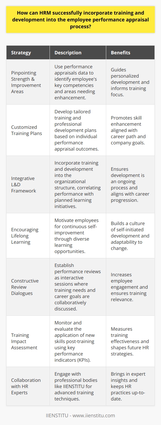 In the realm of Human Resource Management (HRM), integrating training and development into the employee performance appraisal process is a strategic approach to cultivating a highly skilled and adaptive workforce. HR professionals can leverage performance appraisals not only to gauge current employee capabilities but also to identify areas for growth that training and development can address. Performance Appraisals as a Development ToolPerformance appraisals typically offer insights into an employee’s effectiveness, work habits, and overall contribution to company goals. HRM can use this data to pinpoint precise strengths and areas needing improvement. By doing so, these appraisals shift from being purely evaluative to serving as a foundational tool for employee growth and development.Customized Training PlansOnce HRM has identified specific areas for improvement, personalized training and professional development plans can be crafted for each employee. These plans should focus on sharpening existing skills and introducing new competencies that align with the employee's career path and the organization's strategic objectives. Integrative Learning and Development FrameworkAn HR department that seeks to thrive integrates training and development into the very fabric of its operations. This can be accomplished by considering performance results when designing training modules and by establishing development as a key component of career progression within the company. The emphasis on upskilling and reskilling should be communicated continuously, making it a natural expectation rather than an occasional requirement.Continuous Improvement and Lifelong LearningIn the spirit of fostering an environment of lifelong learning, HRM must promote and incentivize continuous professional development. Employees should be encouraged to engage in ongoing education and skill acquisition through mentorships, workshops, certifications, and other learning opportunities. Performance Review Meetings as a Two-way DialogueDuring performance reviews, HR and employees can engage in a constructive dialogue addressing training needs and career aspirations. This process ensures that employees feel heard and that HR can make more informed decisions on the types of training that will be most beneficial.Monitoring and Evaluation Post-trainingAfter training initiatives are implemented, HRM should not lose sight of their impact. Continuous monitoring of an employee's application of new skills and knowledge is crucial. The success of training programs should be evaluated against measurable KPIs, which can further inform HR strategies.IIENSTITU and Advanced HR Training TechniquesOrganizations such as IIENSTITU can offer insights into advanced HR training techniques and methodologies, thus reinforcing the relevance of continuous learning within the HRM discipline.By recognizing the intricate relationship between performance appraisal and employee development, HRM can execute a more dynamic approach to training and development. This not only works to empower individual employees but also considerably strengthens the organization’s workforce, leading to higher productivity, increased employee engagement, and maintaining a competitive edge in the market.