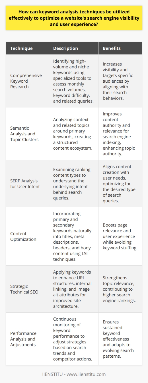 Keyword Valuation Guide for SEO Get the Most Value