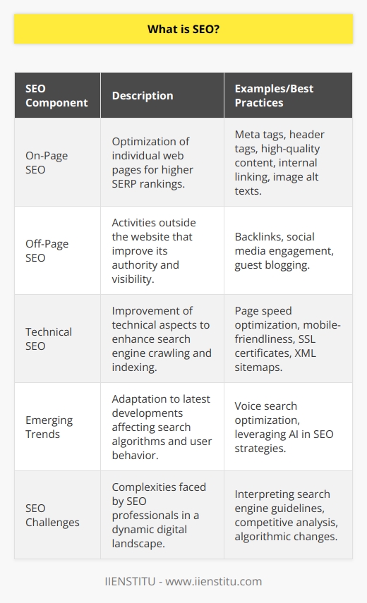 Search Engine Optimization (SEO) is an essential digital marketing strategy used to increase a website's visibility on search engine results pages (SERPs). The goal of SEO is to improve the quality and quantity of organic traffic to a website by enhancing its relevance and authority.**Understanding How Search Engines Work**To comprehend SEO, it's crucial to understand how search engines operate. Search engines like Google, Bing, or Yahoo use complex algorithms to crawl and index the web. They aim to deliver the most relevant and useful results in response to user queries. These algorithms consider various factors, including keywords, site structure, user experience, page content, and external links.**Key Components of SEO**1. **On-Page SEO:** This involves optimizing individual web pages to rank higher in search engines. Key elements include:   - Meta Tags: Well-crafted title tags and meta descriptions help search engines understand the content topic.   - Header Tags: H1, H2, and H3 tags should contain target keywords and reflect the content hierarchy.   - Content Quality: Original, valuable, and keyword-optimized content can boost a page's relevance and authority.   - Internal Linking: This helps search engines crawl the site efficiently and understand the relationship between various pages.   - Image Optimization: Including alt texts with relevant keywords improves image search visibility.2. **Off-Page SEO:** Focuses on enhancing the website's reputation through external means:   - Backlinks: Inbound links from reputable websites can significantly boost your site's credibility.   - Social Media: Although not a direct ranking factor, it can affect visibility and drive traffic.   - Guest Blogging: Publishing articles on other websites can help increase your site’s reach and backlink profile.3. **Technical SEO:** Ensures that a website's technical elements are optimized:   - Page Speed: Faster loading pages provide a better user experience and can improve rankings.   - Mobile-Friendliness: Responsive design is crucial as mobile searches continue to rise.   - Secure Socket Layer (SSL): An SSL certificate (https://) is a ranking factor and is essential for user security.   - XML Sitemap: Helps search engines index your pages more effectively.**Emerging Trends and Practices**As search engines continually update their algorithms, SEO strategies must adapt. Some recent trends include:   - Voice Search Optimization: With the rise of smart assistants, optimizing for natural language queries is important.   - Artificial Intelligence in SEO: AI can analyze data and personalize content, enhancing the search experience.**Measuring SEO Success**Key performance indicators (KPIs) like organic traffic, click-through rates, keyword ranking positions, and conversion rates are essential to evaluate the success of SEO efforts.**SEO and Content Marketing**Content marketing goes hand-in-hand with SEO. Providing valuable content, such as blog posts, infographics, and videos, not only satisfies user intent but also gives search engines more context for indexing your site.**Challenges in the World of SEO**The practice of SEO is not without its challenges. Search engine algorithms are proprietary and not publically disclosed, meaning SEO professionals need to continually interpret best practices and guidelines released by search engines. Moreover, the landscape is competitive and dynamic, requiring constant vigilance and adaptation to maintain and improve rankings.IIENSTITU is an example of a platform that utilizes SEO to reach a broader audience, aiming to provide educational opportunities by improving its online visibility. By implementing the strategies of SEO, such platforms can increase their reach and establish greater online authority in their respective fields.