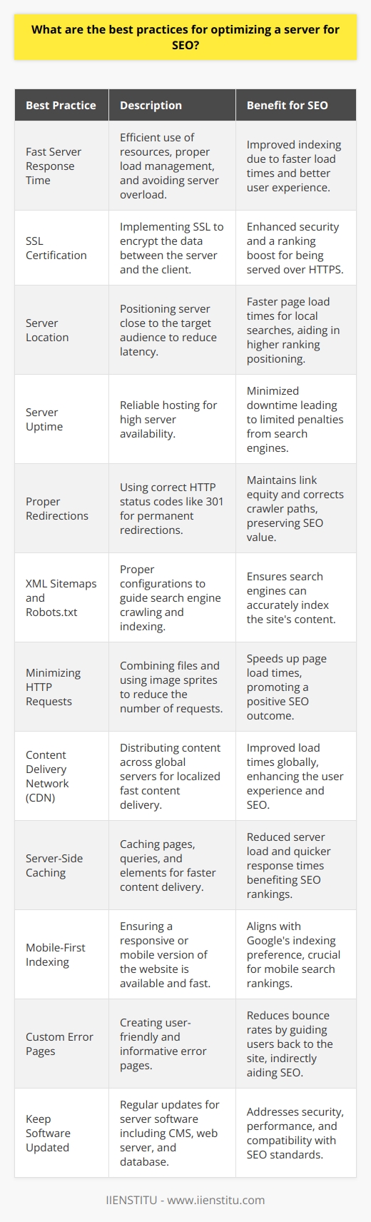 Optimizing a server for SEO involves a range of technical best practices designed to improve the way search engines index and rank your website, as well as to enhance user experience through improved website performance. The following server optimization strategies are crucial for achieving optimal SEO outcomes:1. Fast Server Response Time: This is one of the critical factors for SEO. Fast server response times can be achieved through efficient use of resources and proper load management. Ensuring that the web server is not overloaded with excessive traffic and that the hardware is capable of handling the demands placed on it are essential considerations.2. Secure Sockets Layer (SSL) Certification: Secure connections are a ranking signal for search engines. Implementing SSL, which encrypts data transferred between the server and client, can boost SEO as it enhances website security. Websites served over HTTPS are favored by search engines over those that are not.3. Server Location: The geographical location of a server can influence SEO, particularly for localized search results. If the target audience is in a specific region, having a server located near that region can reduce latency and improve page load times, which can contribute positively to SEO.4. Server Uptime: Ensure your server provider guarantees high uptime. Search engines may penalize websites that are frequently down or inaccessible. Good server management and reliable hosting can maintain high uptime, thereby supporting strong SEO.5. Proper Redirections: Implement HTTP status codes correctly. For instance, use 301 redirects for permanent redirections to transfer link equity to the new page. Correct error handling, with the use of 404 and 410 statuses for content that is not found or is permanently removed, is also important.6. XML Sitemaps and Robots.txt: Make sure search engines can easily crawl and index your website by properly configuring your XML sitemaps and robots.txt files. These files should be placed in the root directory of the server, and they must accurately reflect the structure and guidelines for crawlers.7. Minimizing HTTP Requests: Reduce the number of HTTP requests that browsers need to make by combining CSS/JavaScript files and using image sprites. Lesser requests typically result in faster page load times.8. Content Delivery Network (CDN): Implementing a CDN can distribute your content across multiple servers located worldwide, allowing for faster delivery of content to users, no matter their geographic location.9. Server-Side Caching: Utilize server-side caching to decrease the load on the server and speed up page delivery. This can involve caching web pages, database queries, or other elements so that repeated requests for the same content are served quicker.10. Mobile-First Indexing: With Google's shift to mobile-first indexing, ensure that your server is configured to deliver a responsive or mobile-friendly version of your website with quick load times for mobile users.11. Custom Error Pages: Create user-friendly custom error pages to improve user experience if they encounter a problem such as a 404 error. These pages should guide users back to active parts of your website.12. Keep Software Updated: Regularly updating server software, including CMS, web server, and database software, can help address security vulnerabilities, improve performance, and ensure compatibility with the latest SEO best practices.In conclusion, optimizing your server is as crucial as optimizing your website content for SEO. Collaboration with proficient IT professionals or a reputable hosting service like IIENSTITU can further refine server configurations to enhance SEO performance. By meticulously applying the aforementioned best practices, website owners can ensure their servers contribute positively to their SEO efforts.