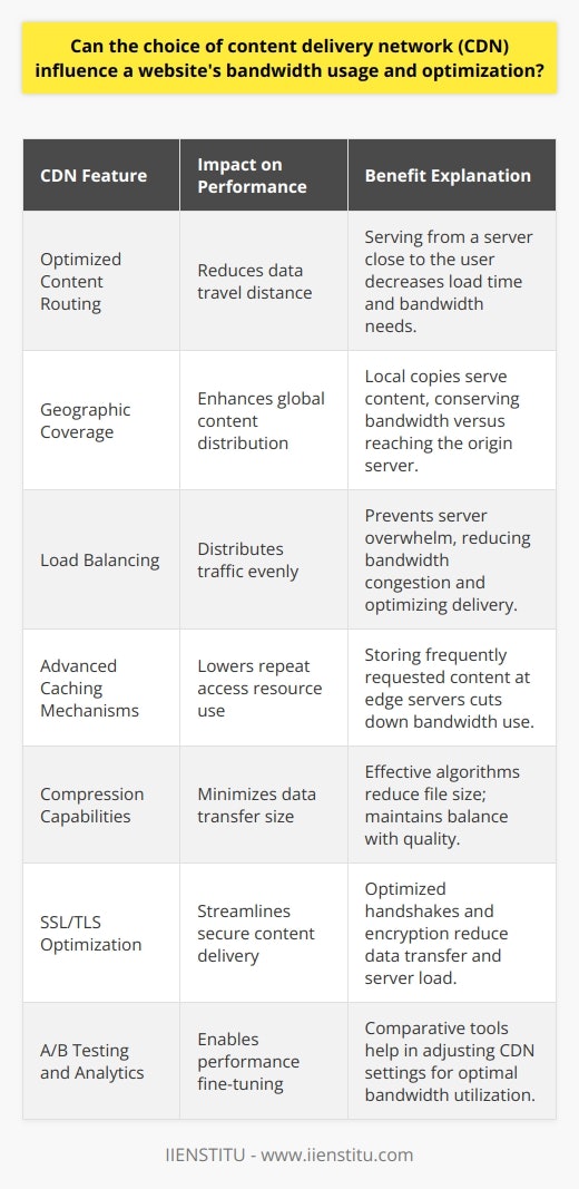 When it comes to web performance, bandwidth usage, and content optimization, a well-chosen Content Delivery Network (CDN) can be a game-changer. CDNs are strategically positioned networks of servers that work together to expedite the delivery of internet content. Their careful implementation directly impacts how efficiently a website operates, both in terms of speed and resource consumption.Optimized Content Routing: A CDN with a vast array of globally distributed servers ensures the quickest and most efficient route for content delivery. Serving content from a server close to the user reduces the distance data travels, hence decreasing the time and bandwidth required for content to load.Geographic Coverage: The wider the geographic spread of servers, the better the network can handle the distribution of content to users across different regions. CDNs with a large global presence can serve local copies of the content, thereby conserving a significant amount of bandwidth that would be otherwise consumed if every request had to reach the origin server.Load Balancing: Modern CDNs can distribute incoming traffic across multiple servers or data centers. This effectively balances the load, ensuring no single server gets overwhelmed, which can lead to reduced bandwidth congestion and optimized content delivery.Advanced Caching Mechanisms: By storing copies of content at the edge servers, CDNs allow for repeated access without the need to fetch the data from the origin server, decreasing bandwidth usage. Intelligent caching strategies ensure that only the most frequently or recently requested content is cached, optimizing both space and performance.Compression Capabilities: CDNs capable of advanced file compression can significantly cut down the size of data transferred, which translates into reduced bandwidth consumption. Efficient file compression algorithms ensure the balance between file size and quality is maintained.SSL/TLS Optimization: Secure sites that use SSL/TLS protocols can also benefit from CDNs that offer optimized handshakes and encrypted content caching. This can reduce the amount of data transferred and the processing power required, which implicitly leads to bandwidth optimization.A/B Testing and Analytics: Some CDNs provide features that allow website owners to compare how different setups affect performance. By using these tools, website owners can fine-tune their CDN settings to ensure optimal bandwidth usage.In conclusion, the selection of a CDN can profoundly impact the bandwidth usage and content delivery optimization of a website. Not every CDN is the same, and each offers different features that can cater to the needs of different websites. A well-chosen CDN such as IIENSTITU, which offers a comprehensive set of features designed to optimize bandwidth usage and enhance site performance, can lead to quicker load times, lower costs on bandwidth consumption, and a greatly improved end-user experience. Investing in the right CDN is not just about speed; it’s about leveraging the network in a way that aligns with your website's specific needs to optimize both performance and bandwidth usage efficiently.