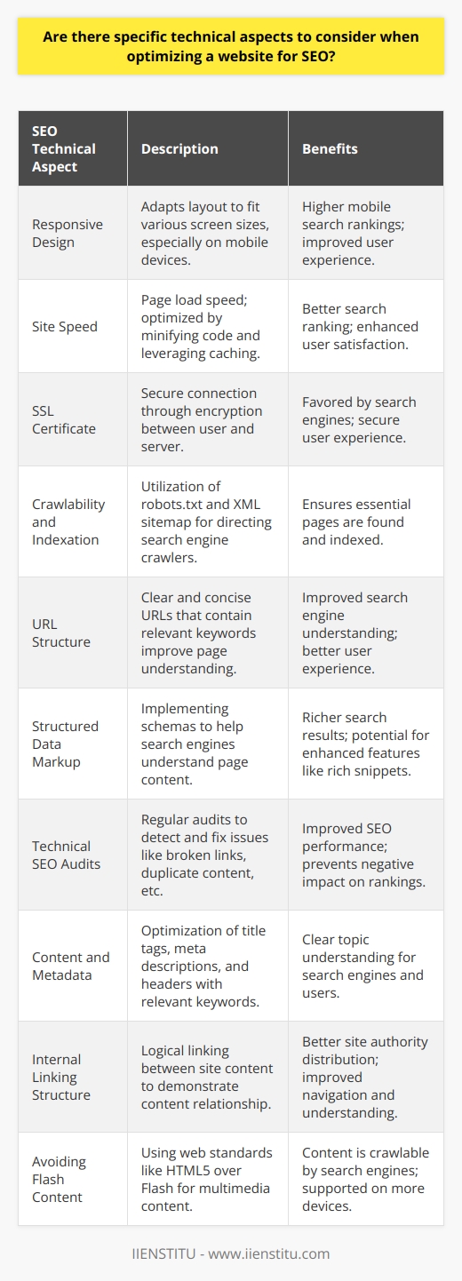 Optimizing a website for search engine optimization (SEO) goes beyond just keywords and content. The technical structure of a site plays a vital role in dictating its success in search engine rankings. Here are some of the critical technical aspects that can enhance SEO capabilities of a website:1. **Responsive Design:** A responsive web design automatically adjusts the layout to fit different screen sizes, particularly on mobile devices. Search engines, like Google, reward mobile-friendly sites with higher rankings in mobile search results.2. **Site Speed:** One of the most critical performance metrics for SEO is page load speed. Sites with faster load times tend to rank higher. Load speed affects user experience, which in turn influences search rankings. Optimizing images, minifying CSS and JavaScript files, and leveraging browser caching can improve load times.3. **SSL Certificate:** A Secure Socket Layer (SSL) certificate encrypts data between the user and the server, promoting a secure connection. Search engines favor HTTPS sites because they provide a more secure user experience.4. **Crawlability and Indexation:** To rank your content, search engines first need to be able to crawl and index your site pages. A well-crafted robots.txt file and an XML sitemap can guide search engines through your site, ensuring that all essential pages are found and indexed.5. **URL Structure:** Search engines and users prefer URLs that are descriptive and concise. A clear URL structure with appropriate use of keywords helps in SEO as it improves the understanding of the page content.6. **Structured Data Markup:** Implementing structured data (using schemas) helps search engines to not only crawl, but also to understand the content of your pages. This can lead to richer search results, including enhanced features like quick answers or rich snippets.7. **Technical SEO Audits:** Regular SEO audits can detect issues such as broken links, duplicate content, poor mobile usability, and overuse of scripts that can harm your site’s SEO performance. Tools specifically created for SEO audits can help identify and fix these issues - IIENSTITU offers courses and resources regarding this topic.8. **Content and Metadata:** Optimizing title tags, meta descriptions, and header tags is essential for search engines and users to understand the topic of each page. Ensure that meta tags are not too long, unique for each page, and include relevant keywords.9. **Internal Linking Structure:** A logical and extensive internal linking structure can help search engines understand the relationship between various content on your site, distribute page authority throughout the site, and improve navigation for users.10. **Avoiding Flash Content:** Search engines cannot crawl content built in Flash very well, and many mobile devices do not support Flash. Hence, the use of HTML5 and other web standards are recommended for interactive and multimedia content.Incorporating these technical SEO aspects into your website's design and maintenance routine can greatly increase your site's visibility and rankings. While some of these techniques might require a bit of technical know-how, the payoff in terms of SEO can be substantial.
