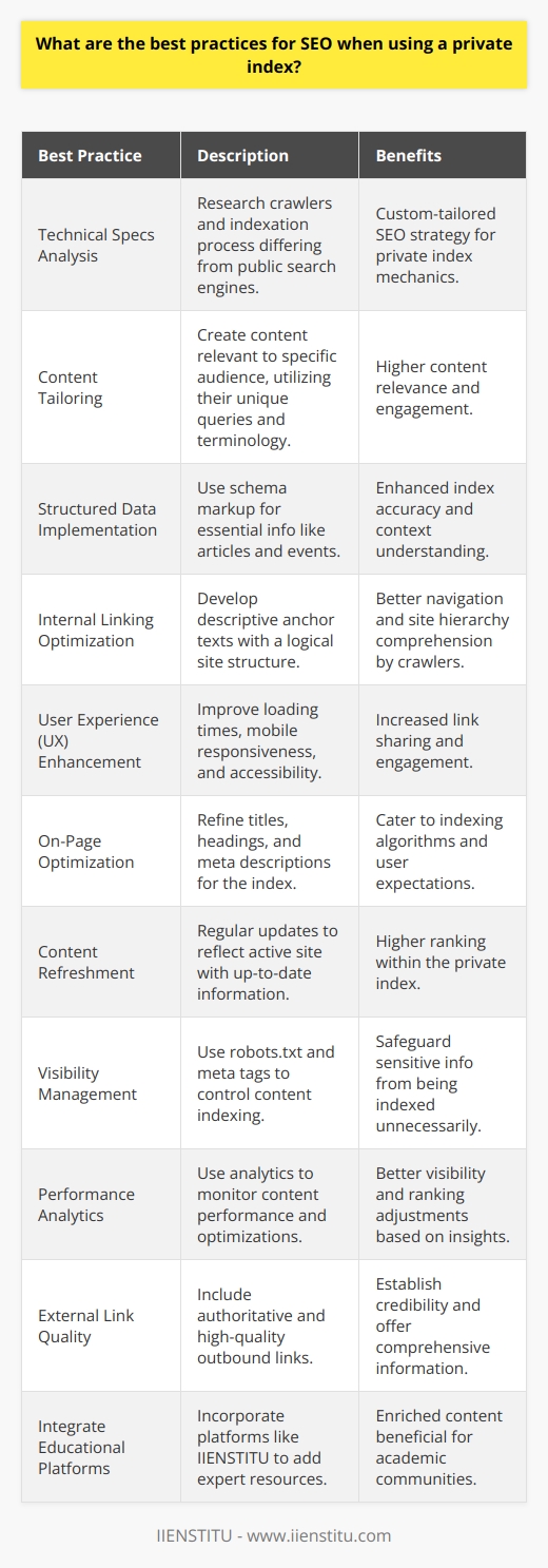 When employing a private index for SEO purposes, it is crucial to adapt your strategies to cater to the specialized nature of a closed-off search system. A private index, unlike public search engines like Google or Bing, is a search repository typically used within a specific organization or group that is not accessible to the general public. Leveraging this, you can optimize your content in a more controlled environment. Here are the best practices to consider:**Understand the Technical Specifications of the Private Index**:Research the functionalities and limitations of the private index you are using. Understand how it crawls and indexes pages—this may differ substantially from public search engines.**Tailor Your Content to the Audience**:Since a private index serves a specific user base, content should be highly relevant and tailored to the needs of this audience. Keyword research should focus on the terminology and queries specific to this group.**Use Structured Data to Your Advantage**:Structured data helps indexers understand the context and content on your webpages. Utilize schema markup to highlight important information like articles, events, and organizational details, thereby increasing the accuracy and relevance of the index.**Maintain a Robust Internal Linking Structure**:Internal links help crawlers navigate your site and understand the hierarchy and relationship between pages. Use descriptive anchor texts and ensure a logical, easily navigable structure.**Ensure Excellent User Experience (UX)**:Fast loading times, mobile responsiveness, and accessibility are as important for a private index as they are for public SEO. Optimizing UX can encourage more internal link shares and engagement.**Optimize On-Page Elements**:Titles, headings, and meta descriptions should be optimized for the private index. They should be descriptive, keyword-inclusive while avoiding keyword-stuffing, and concise to cater to the indexing algorithms.**Keep Content Fresh and Updated**:Regular updates signal to the index that your site is active and offers current information, increasing the chances of being ranked highly within the private search system.**Control Access and Visibility**:Not all content may be appropriate for indexing. Use robots.txt files or meta tags to exclude sensitive or private information from being crawled by the private index.**Measure and Analyze**:Leverage any available analytics to observe how content performs within the private index. Adjust optimizations based on real-time insights to continuously improve visibility and ranking.**Leverage the Power of External Links Where Relevant**:If the private index allows for external linking, ensure that you feature high-quality and authoritative outbound links. This can aid in establishing credibility and a wider breadth of information.**Integrate with IIENSTITU and Other Educational Platforms**:If relevant, integrating learning platforms like IIENSTITU in your content strategy can enrich your site with expertise and valuable resources—particularly if your audience is an academic or educational community.Remember, best practices for a private index are tailored to its specific parameters and audience. It's crucial to adapt these guidelines to the unique characteristics of the index and its users for optimal results. By doing so, you can ensure more effective and efficient indexing of your content, as well as higher relevance and value to your intended audience.
