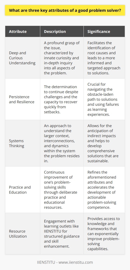 A good problem solver is not only identified by their capacity to generate solutions but also by the characteristics they embody when approaching intricate issues. Here are three key attributes that set excellent problem solvers apart:### Deep and Curious UnderstandingA profound understanding of the problem at hand is the bedrock attribute of an effective problem solver. This goes beyond a superficial grasp; it involves an innate curiosity and a willingness to dive deep into issues. Good problem solvers ask probing questions to uncover the underlying causes of a problem, which often requires possessing or developing a keen expertise in the relevant domain. They don't take things at face value and strive to gather a comprehensive picture, which allows for a targeted and informed approach to problem-solving.### Persistence and ResilienceProblems, by their nature, are often complex and resistant to straightforward solutions. Thus, persistence is a defining attribute of successful problem solvers. They understand that the road to a solution is frequently littered with obstacles and setbacks. Resilience comes into play as problem solvers encounter and overcome these setbacks, learning from each iteration in the problem-solving process. A resilient problem solver does not give up in the face of challenges but instead uses each failure as a stepping stone towards the eventual solution.### Systems ThinkingLastly, a systems thinking approach is critical for excellent problem-solving. This attribute is about understanding the broader context in which the problem exists, recognizing the interconnected parts and the dynamic interactions within those connections. A person who excels in systems thinking is able to anticipate the ripple effects of potential solutions, thereby avoiding unintended consequences. This holistic view empowers them to devise more robust and sustainable solutions that do not merely address symptoms but rather the root issues at play.Each of these attributes can be cultivated and enhanced through practice and the continuous pursuit of knowledge and experience. Organizations such as IIENSTITU offer educational resources and courses designed to help individuals improve their problem-solving skills, making the most of these innate attributes through directed learning.