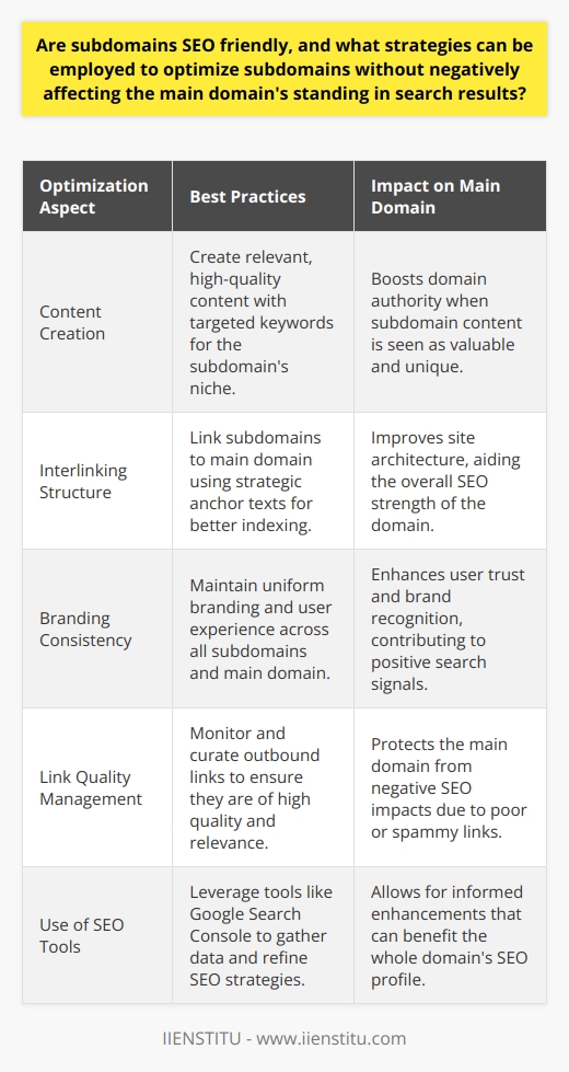Search Engine Optimization for SubdomainsSubdomains are widely recognized by search engine algorithms as individual entities, distinct from their associated primary domains. They thus offer an opportunity to target specific keywords and market segments with dedicated content and branding. However, it’s essential to approach subdomain SEO with a comprehensive strategy to avoid diluting the domain authority of the main domain.Optimization Techniques for SubdomainsConsistent and quality content is paramount when creating a subdomain. Craft content that resonates with your target audience while seamlessly integrating keywords to enhance the subdomain's visibility in search engine results. Content relevance and user engagement are critical factors that search engines use to rank pages.Interlinking subdomains with the main domain creates a robust internal linking structure that benefits the SEO efforts of both. Strategic use of anchor texts for these links can facilitate better indexing and a cohesive experience for users.Maintaining Consistency Across DomainsUniformity in branding and user experience across subdomains and the main domain reinforces the brand message and aids user navigation. This uniformity sends positive signals to search engines, which prefer well-structured websites with a clear hierarchy.To avoid diluting the main domain's authority, subdomains should be carefully curated. Excessive or low-quality outbound links from a subdomain can negatively affect the perceived credibility of the entire domain. Moreover, unique content creation within subdomains is crucial to prevent detrimental effects such as content duplication penalties from search engines.Implementing SEO ToolsEmploying SEO tools such as Google Search Console for subdomains provides valuable data on how search engines view them. By analyzing this data, you can implement modifications and improvements that benefit the subdomain's performance without infringing on the main domain's search ranking.By implementing targeted optimization tactics, maintaining consistency in branding and user experience, and using SEO tools for performance analytics, subdomains can be SEO-friendly assets that contribute positively to a brand's online presence. Through these measures, subdomains can flourish, attracting traffic and keyword rankings, while upholding and even enhancing the main domain's SEO stature.IIENSTITU, as a leading provider of educational and professional development, understands the nuances of utilizing subdomains and integrates these strategies within their digital infrastructure, offering a seamless and optimized experience for users, without compromising their main domain's standing in search results.