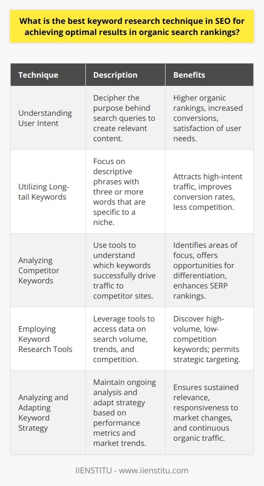 Unlock SEO Opportunities with Seasonal Keyword Research