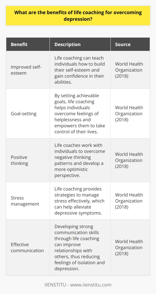References:- World Health Organization (2018). Depression. Retrieved from https://www.who.int/news-room/fact-sheets/detail/depression